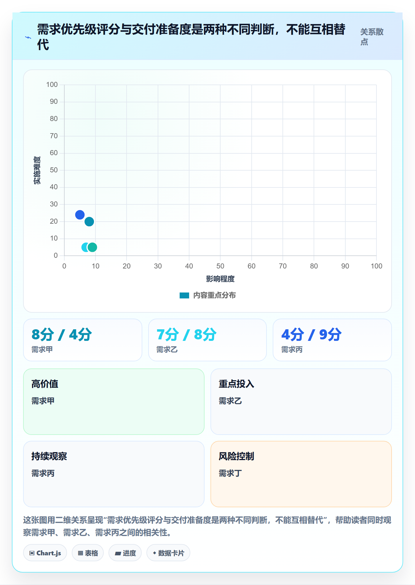 需求拆解流程与规范:企业管理者需求管理落地方案关键指标