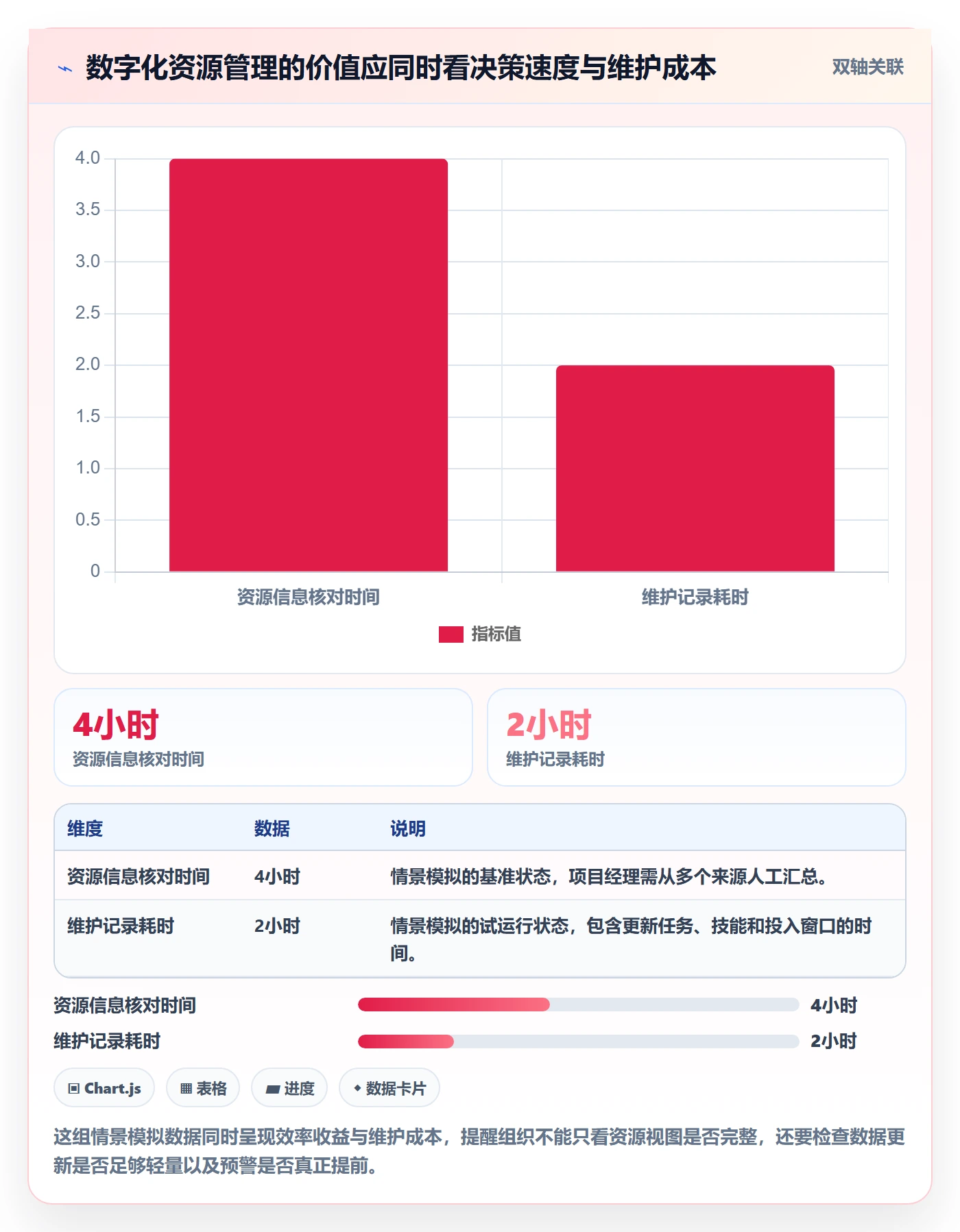 技能最佳实践:项目经理资源管理最佳实践,常见问题
