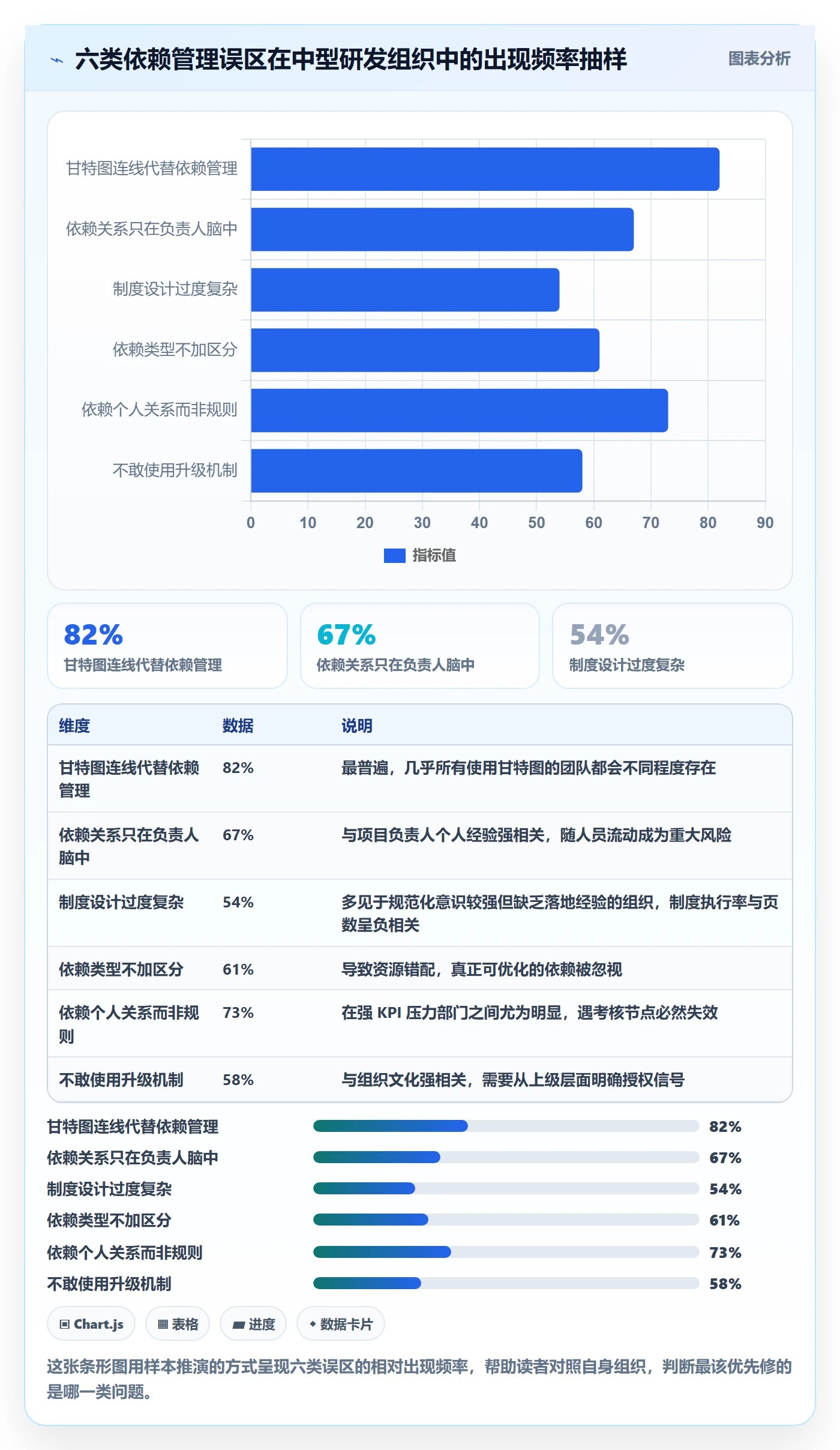 后置任务落地方案:项目负责人开展任务依赖的制度设计案例解析