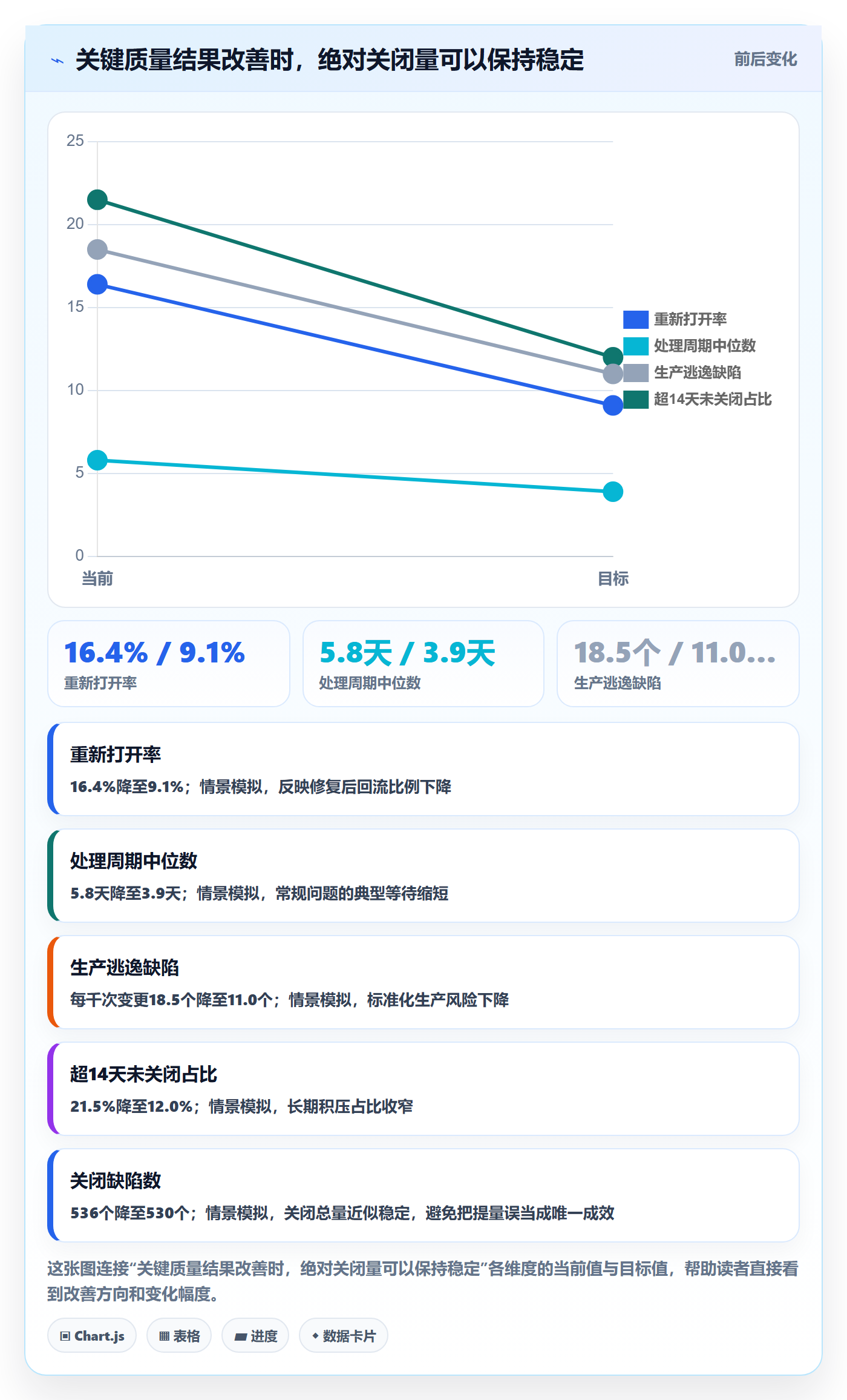 关闭落地方案:实施团队开展Bug / 缺陷的数据分析案例解析