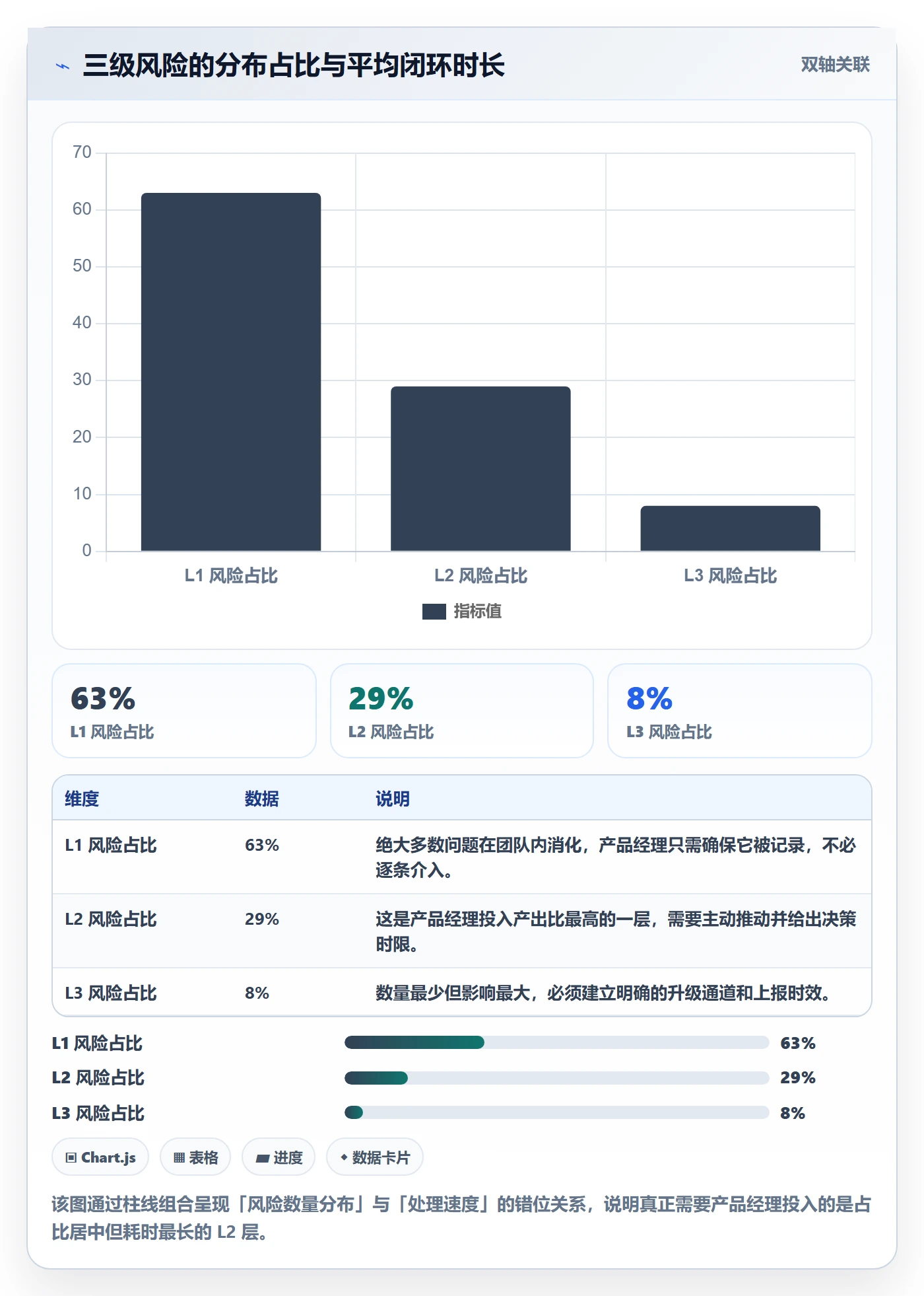 追踪落地方案:产品经理开展进度跟踪的最佳实践案例解析
