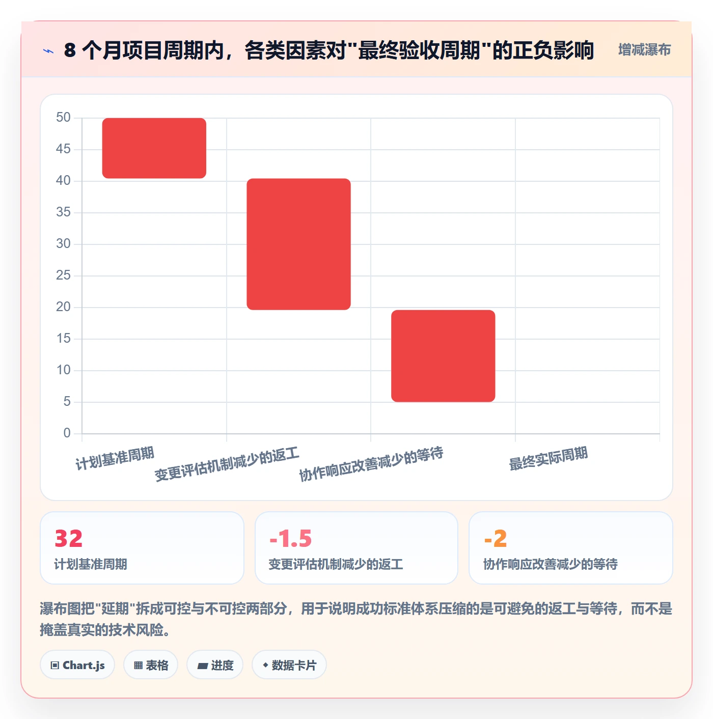 成功标准落地方案:项目负责人开展项目目标的落地方案案例解析