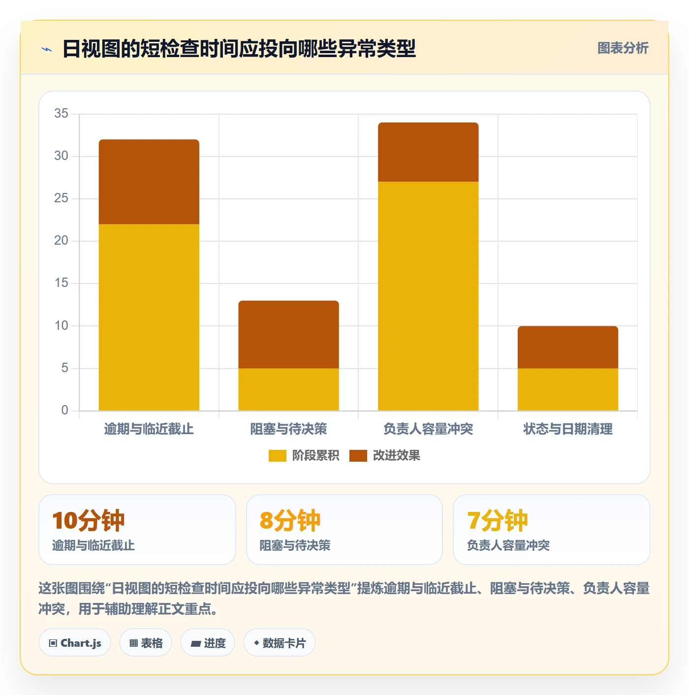 日历视图日视图全流程：项目负责人效率提升与一文讲清