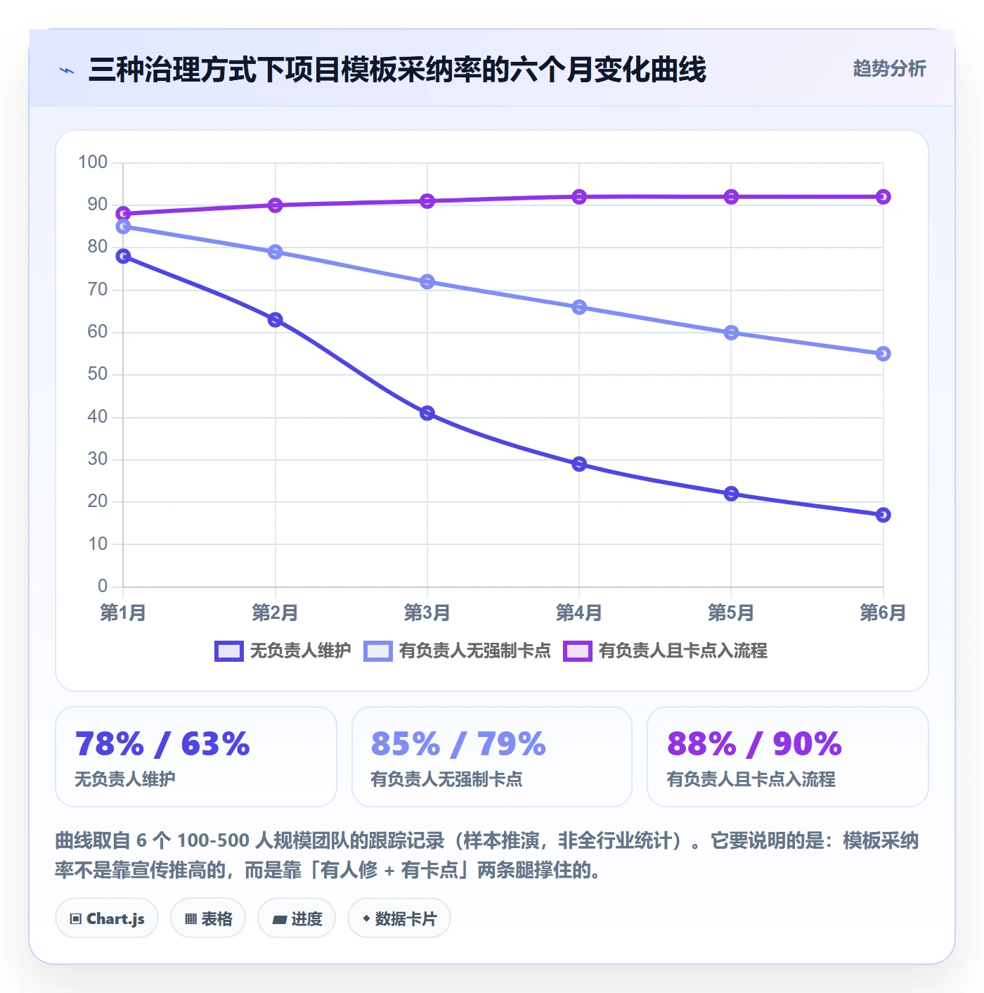 项目模板项目模板教程:项目经理落地方案,避坑指南
