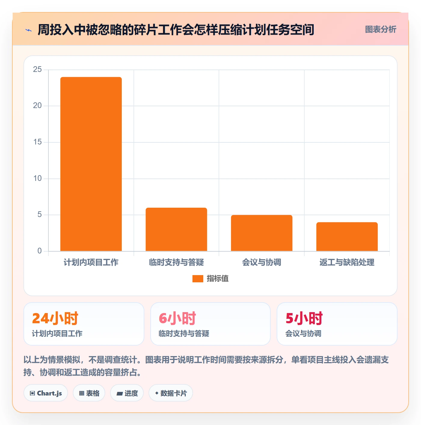 周报工时怎么做?跨部门团队最佳实践:工时表从0到1