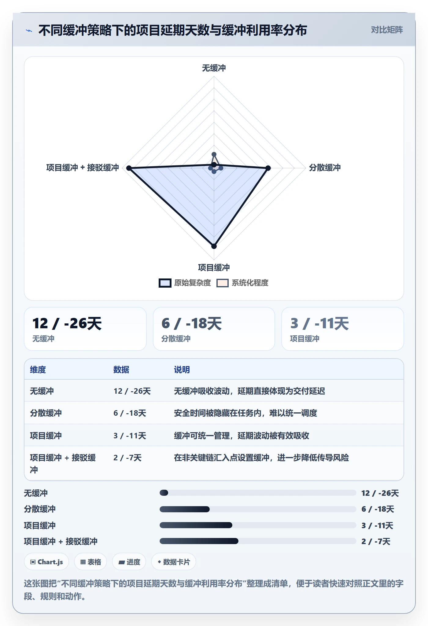 关键路径最佳实践：跨部门团队任务依赖效率提升，常见问题