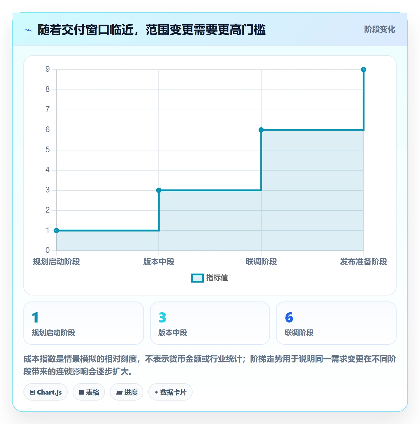 版本规划落地方案：项目负责人开展需求排期的最佳实践案例解析