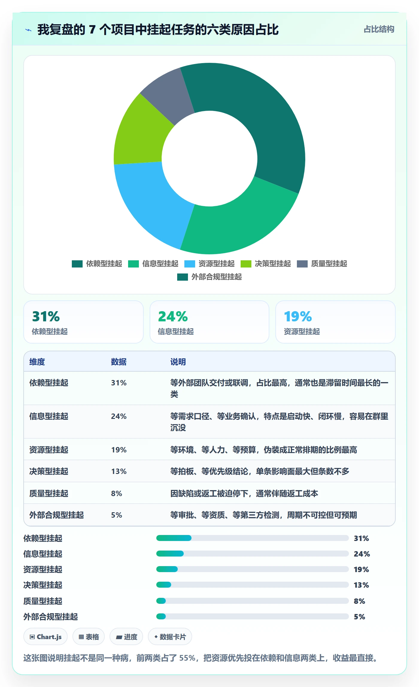 挂起管理方法大全：项目经理任务执行落地方案落地清单