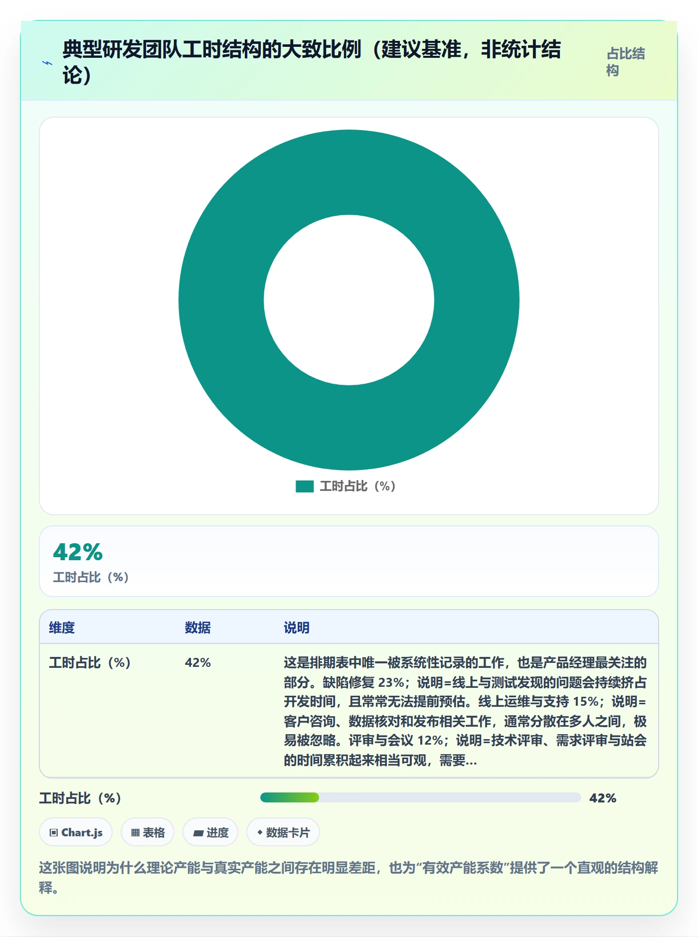 人力资源计划资源负载全流程：产品经理最佳实践与一文讲清
