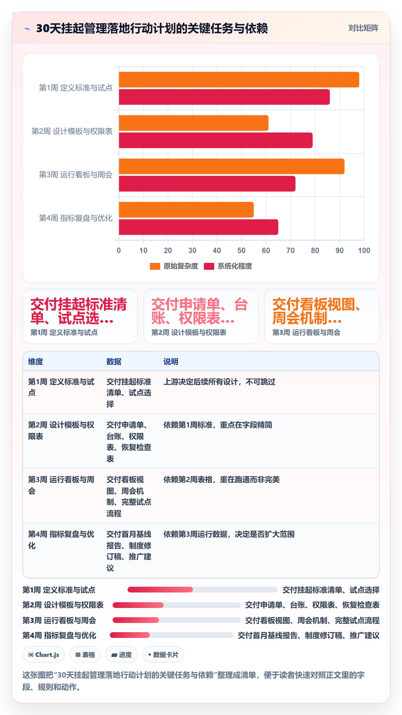 挂起管理方法大全:管理层任务执行落地方案落地清单