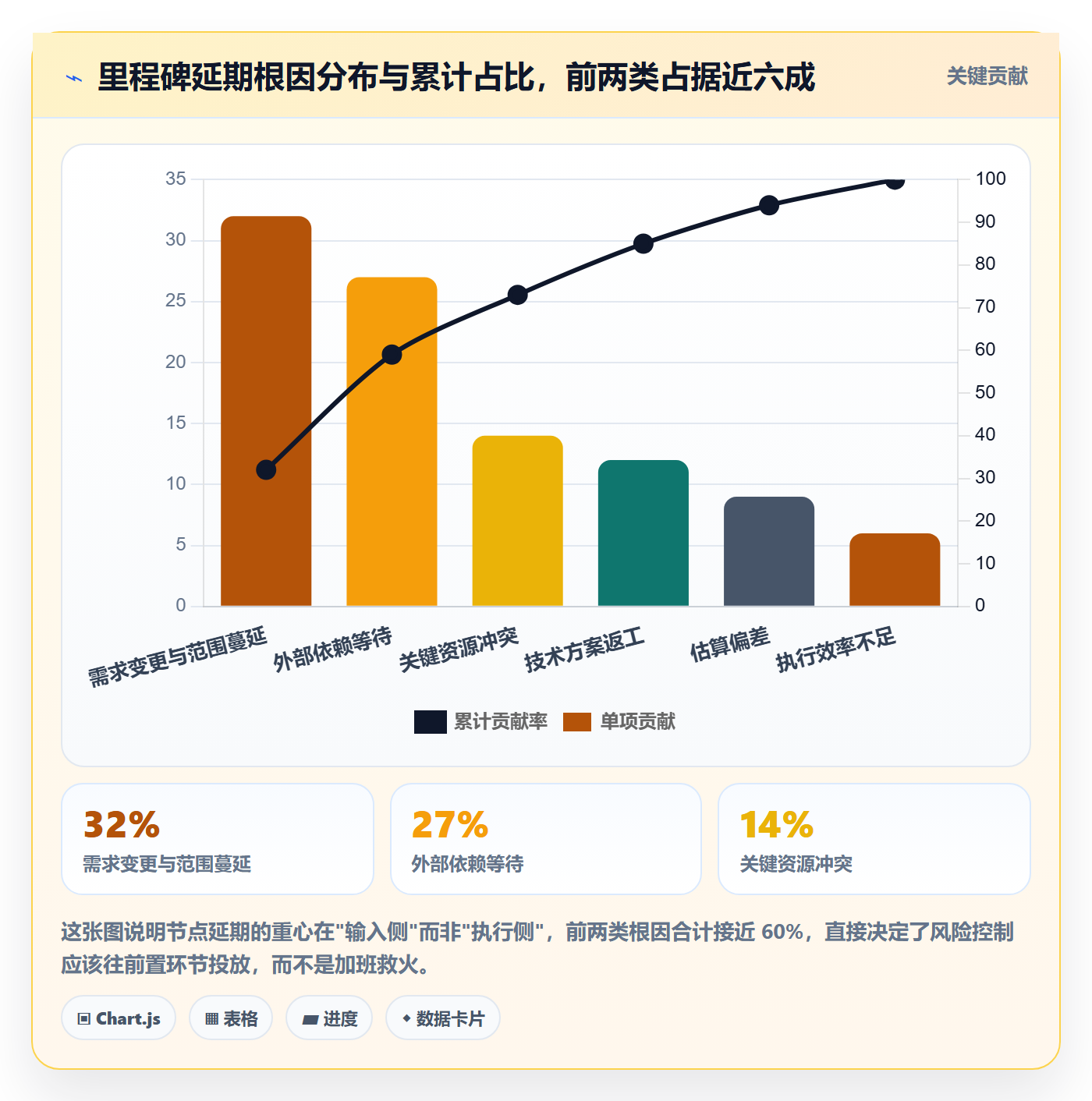 节点延期最佳实践：项目经理里程碑风险控制，常见问题