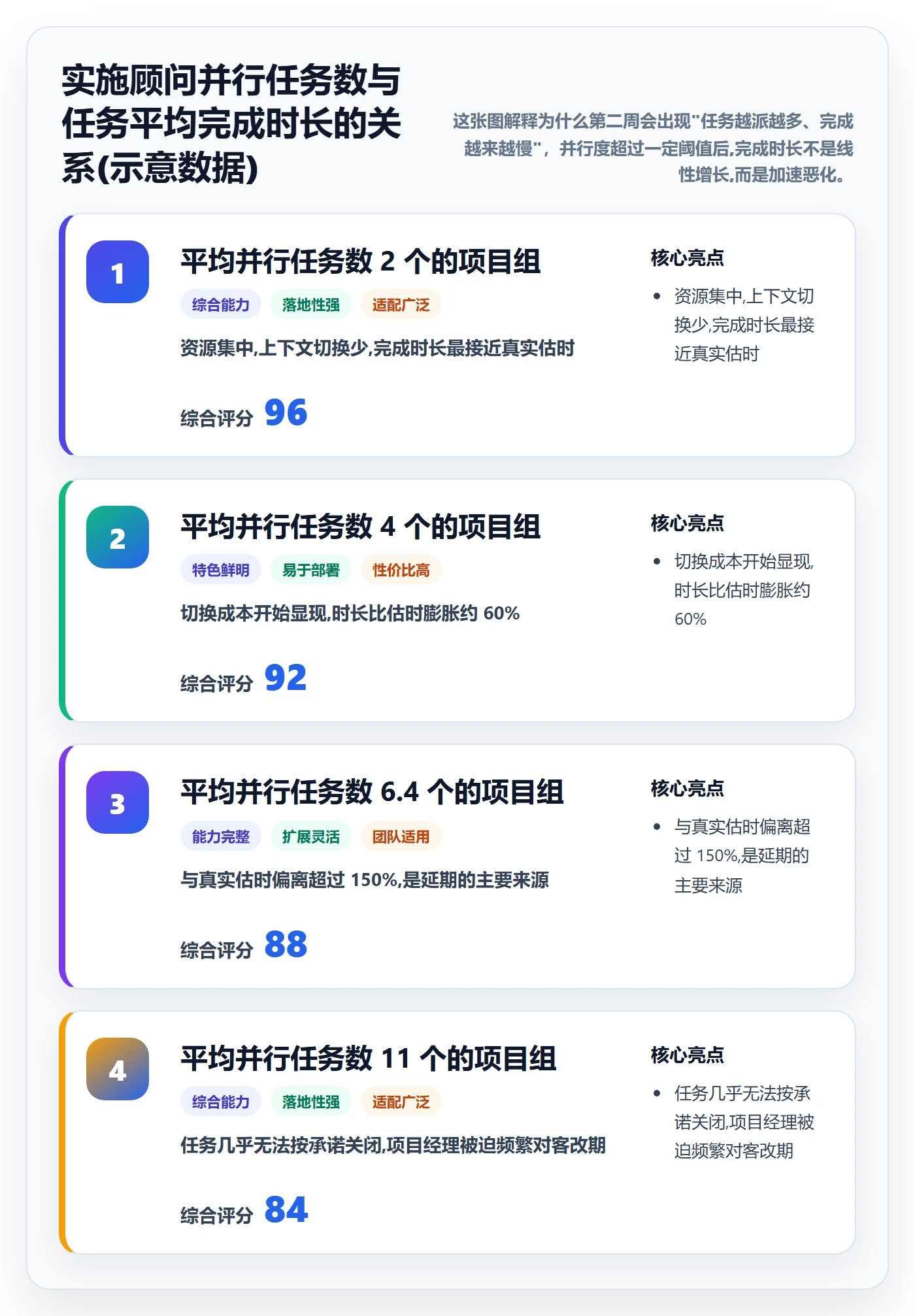 事项管理指南：实施团队如何做好任务管理，效率提升全流程