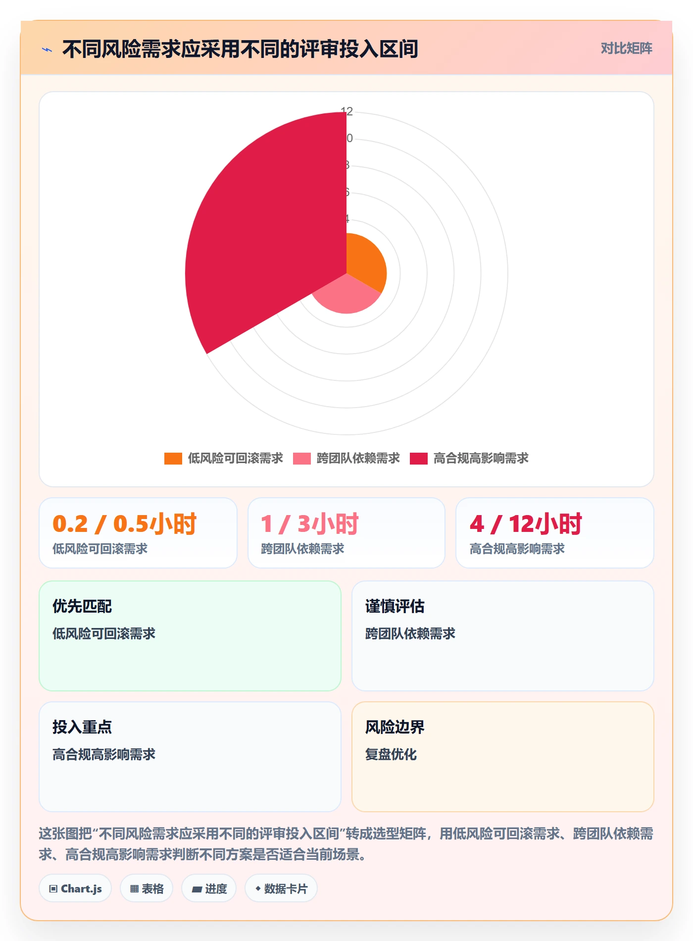 需求评审流程与规范:企业管理者需求管理协同管理关键指标