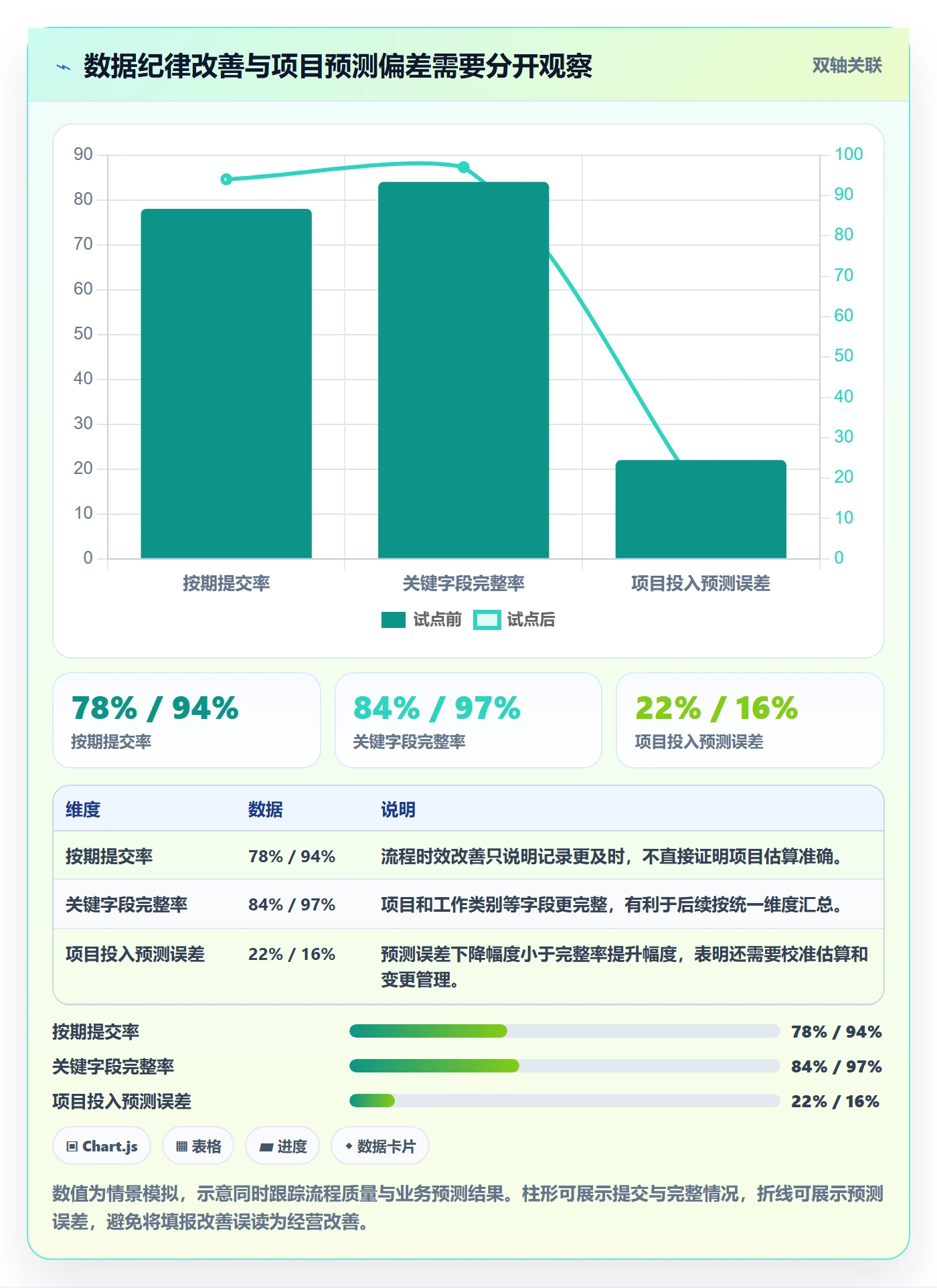 任务工时流程与规范：PMO工时表制度设计关键指标