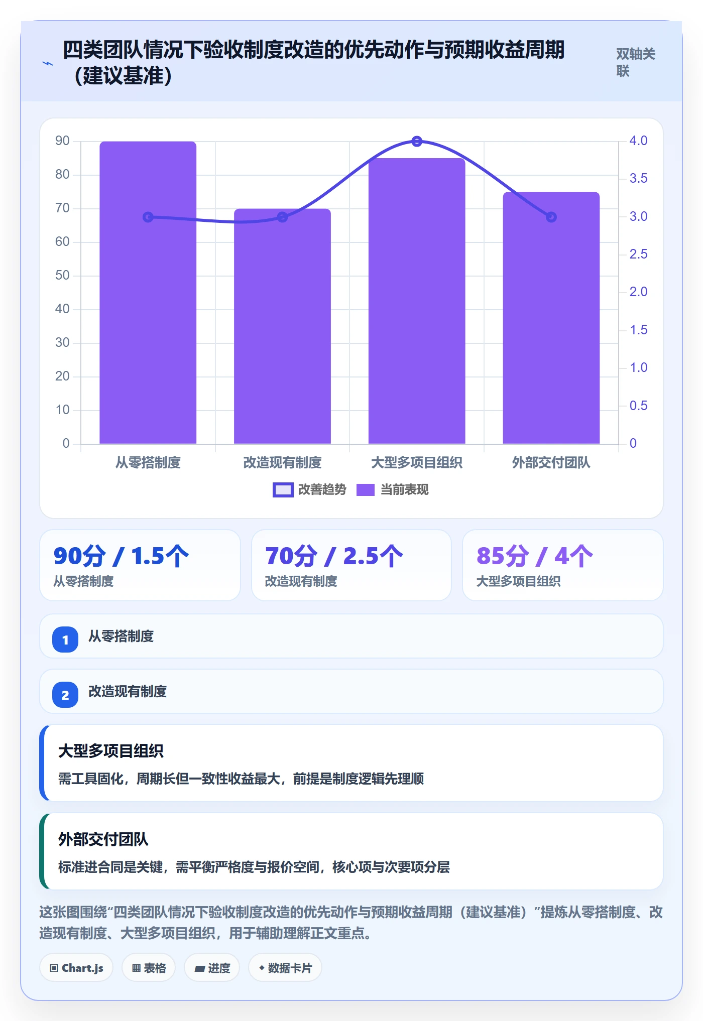 验收最佳实践:项目经理任务验收制度设计,常见问题