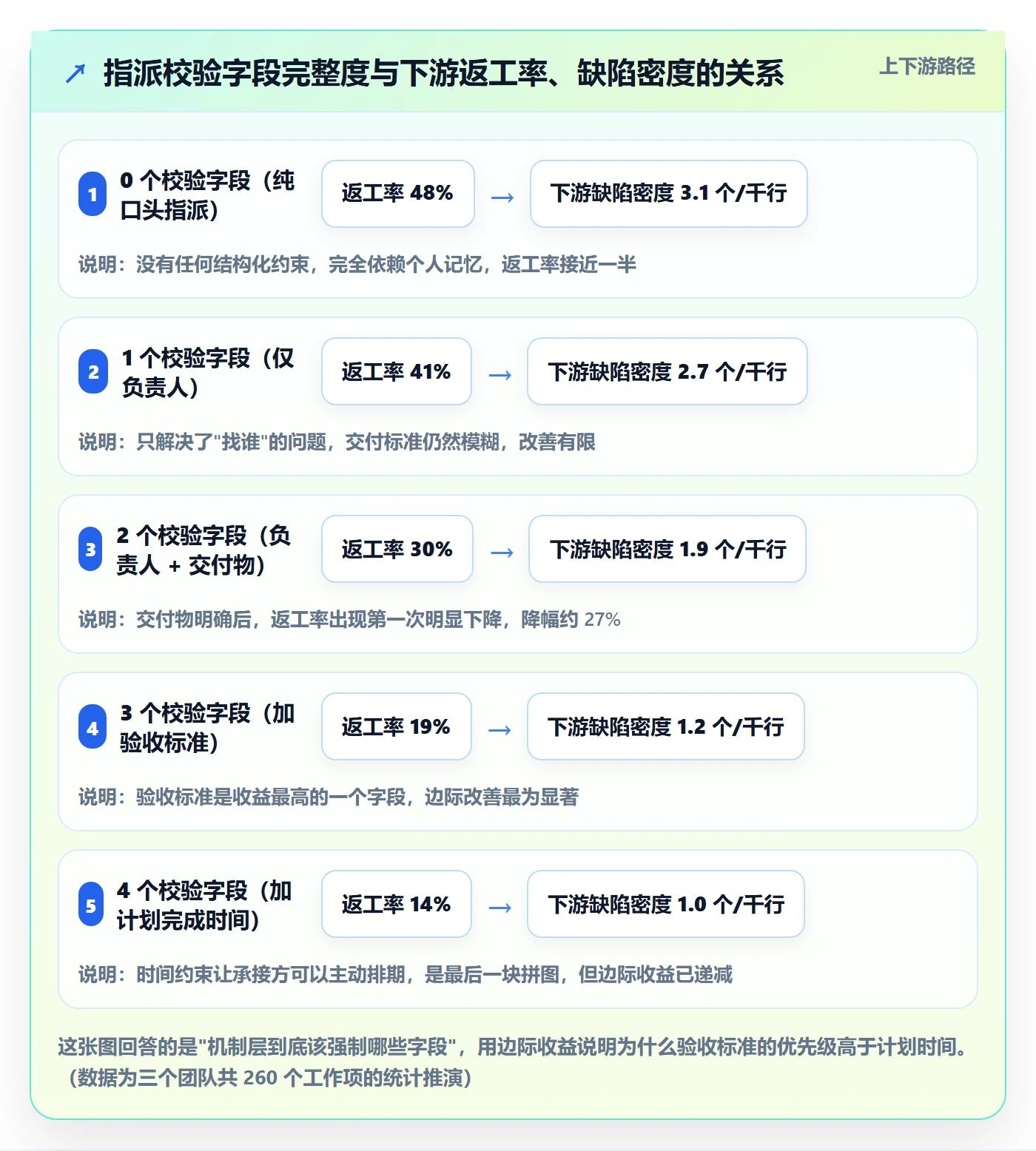 指派怎么做？产品经理协同管理：任务分派从0到1