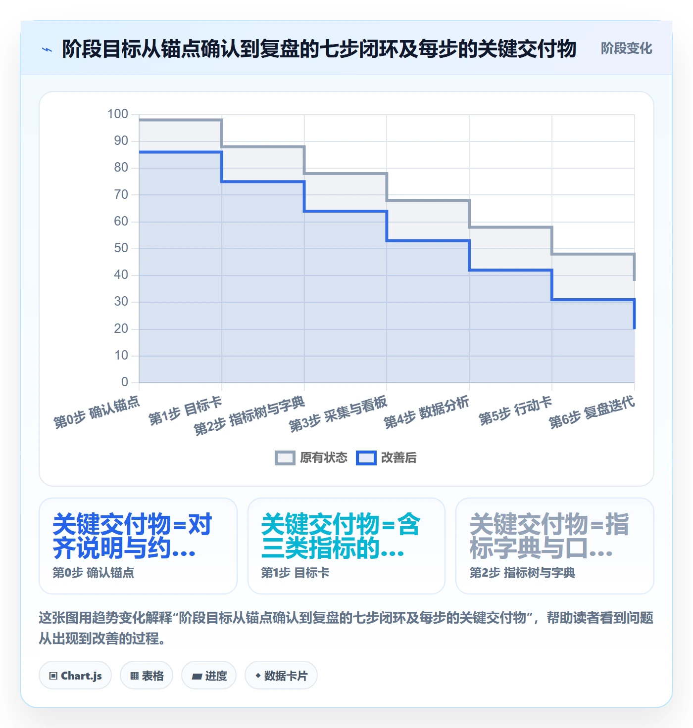 阶段目标管理指南：项目负责人如何做好项目目标，数据分析全流程