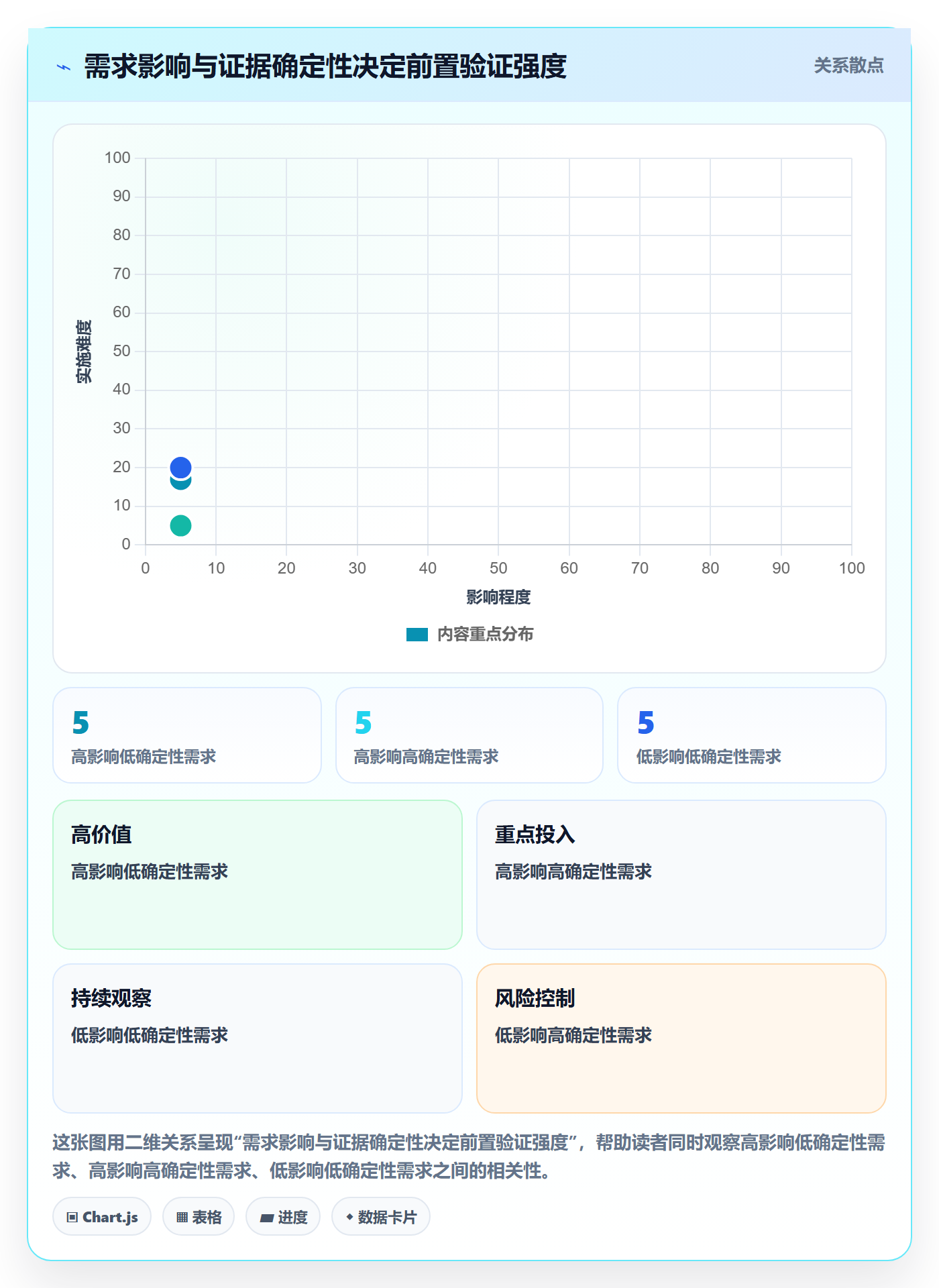 需求拆解最佳实践：企业管理者需求管理风险控制，常见问题