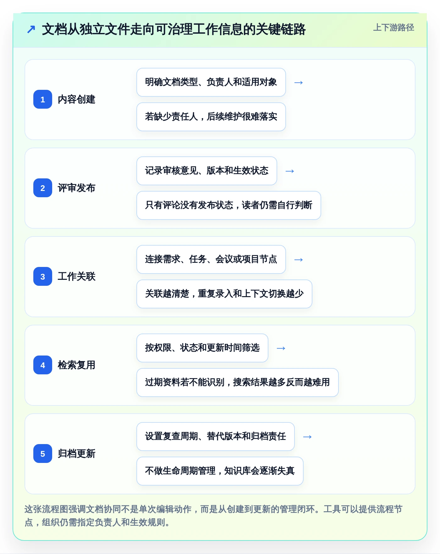 2026年文档协同新趋势：5款最好用的文档协同管理工具深度分析
