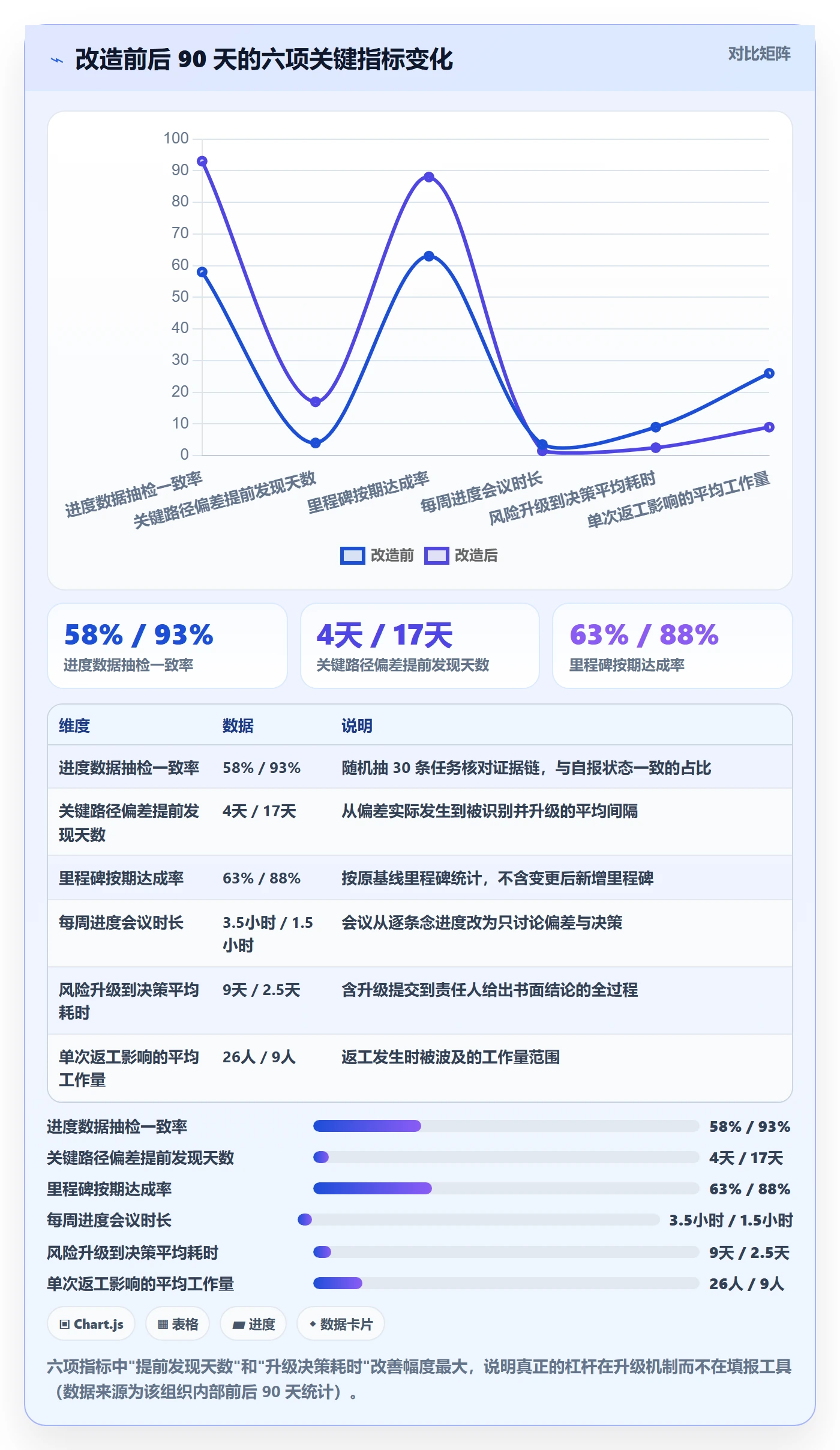 进度管理进度更新教程：项目负责人风险控制，避坑指南