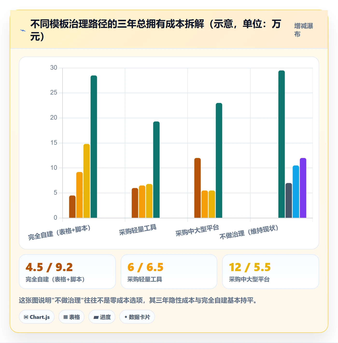 模板任务管理方法大全:项目负责人项目模板协同管理落地清单