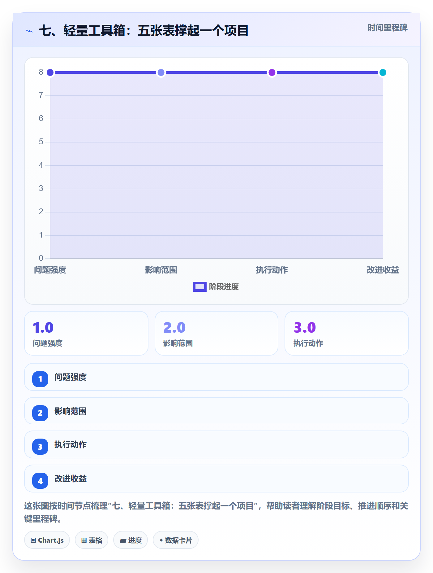 七、轻量工具箱:五张表撑起一个项目