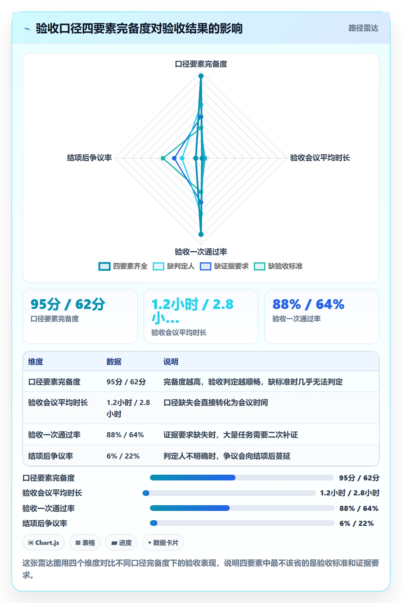 确认完成落地方案：PMO开展任务验收的最佳实践案例解析
