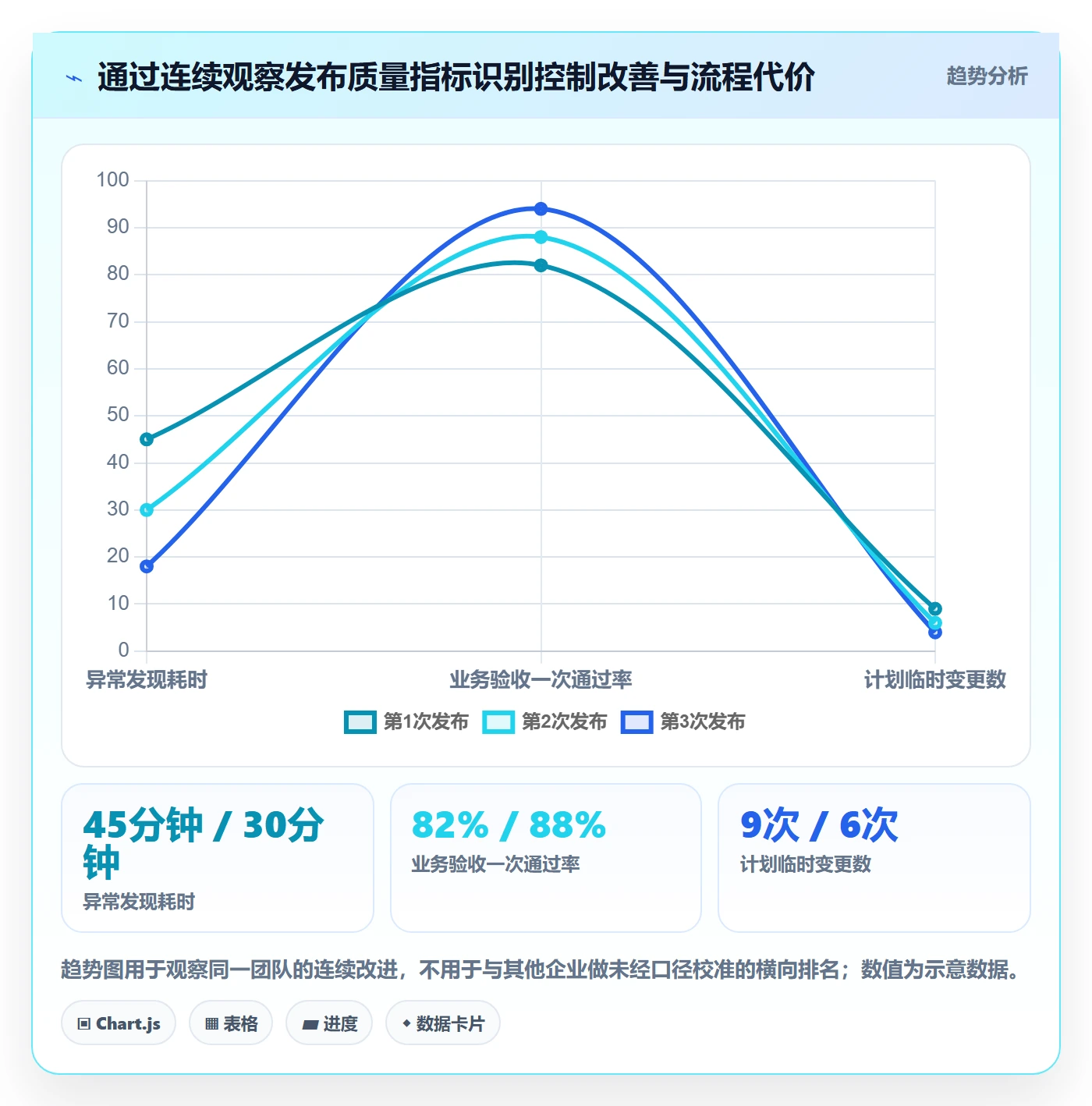 发布管理上线计划教程：项目经理实操方法，避坑指南