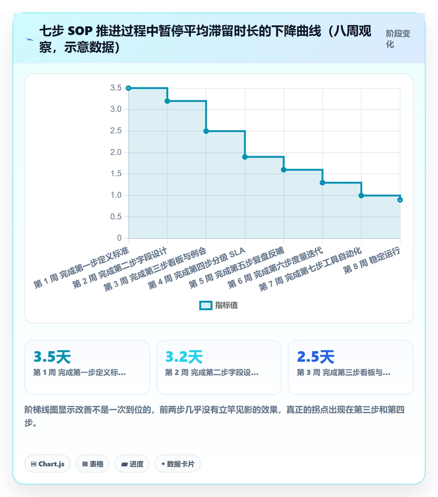 暂停管理指南:产品经理如何做好任务执行,落地方案全流程
