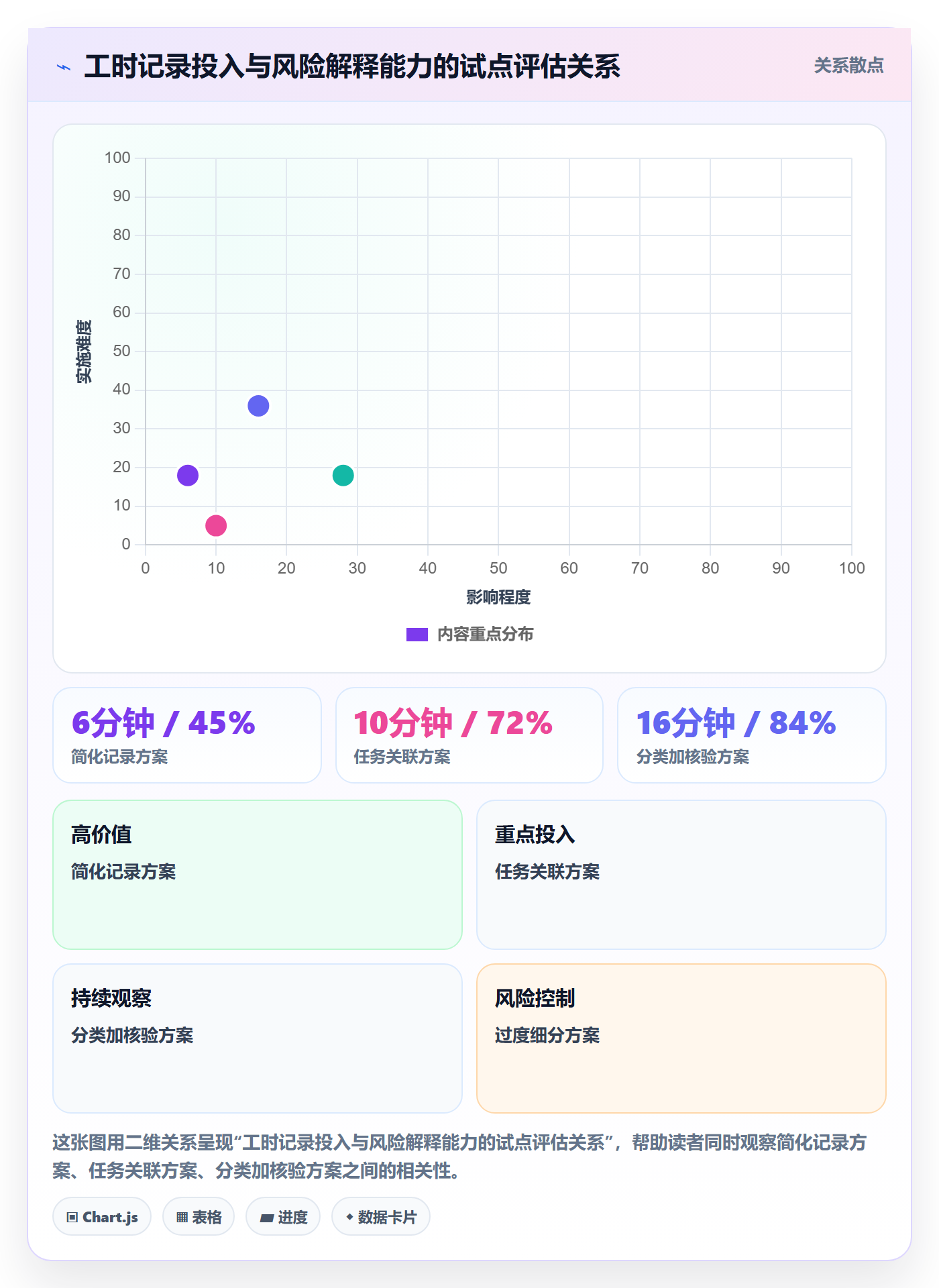 工时管理工时全流程:产品经理风险控制与一文讲清
