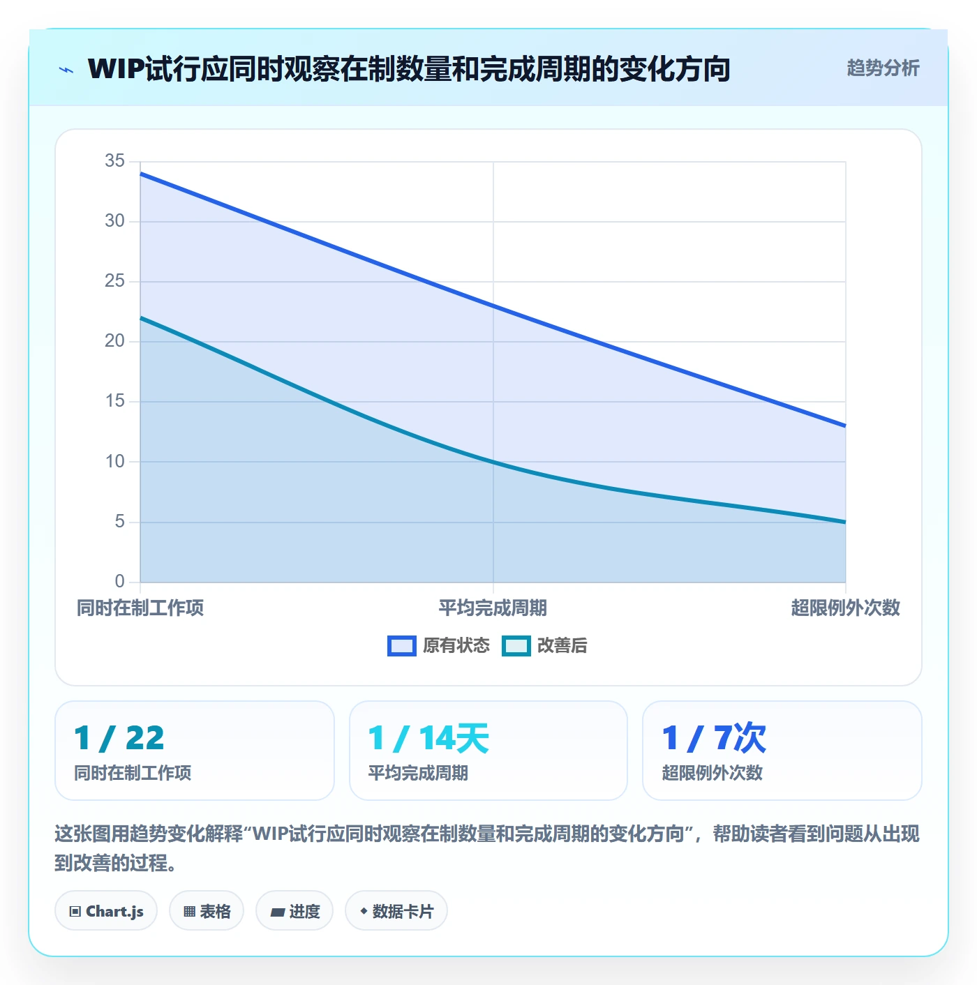 Kanban怎么做?项目负责人最佳实践:看板从0到1