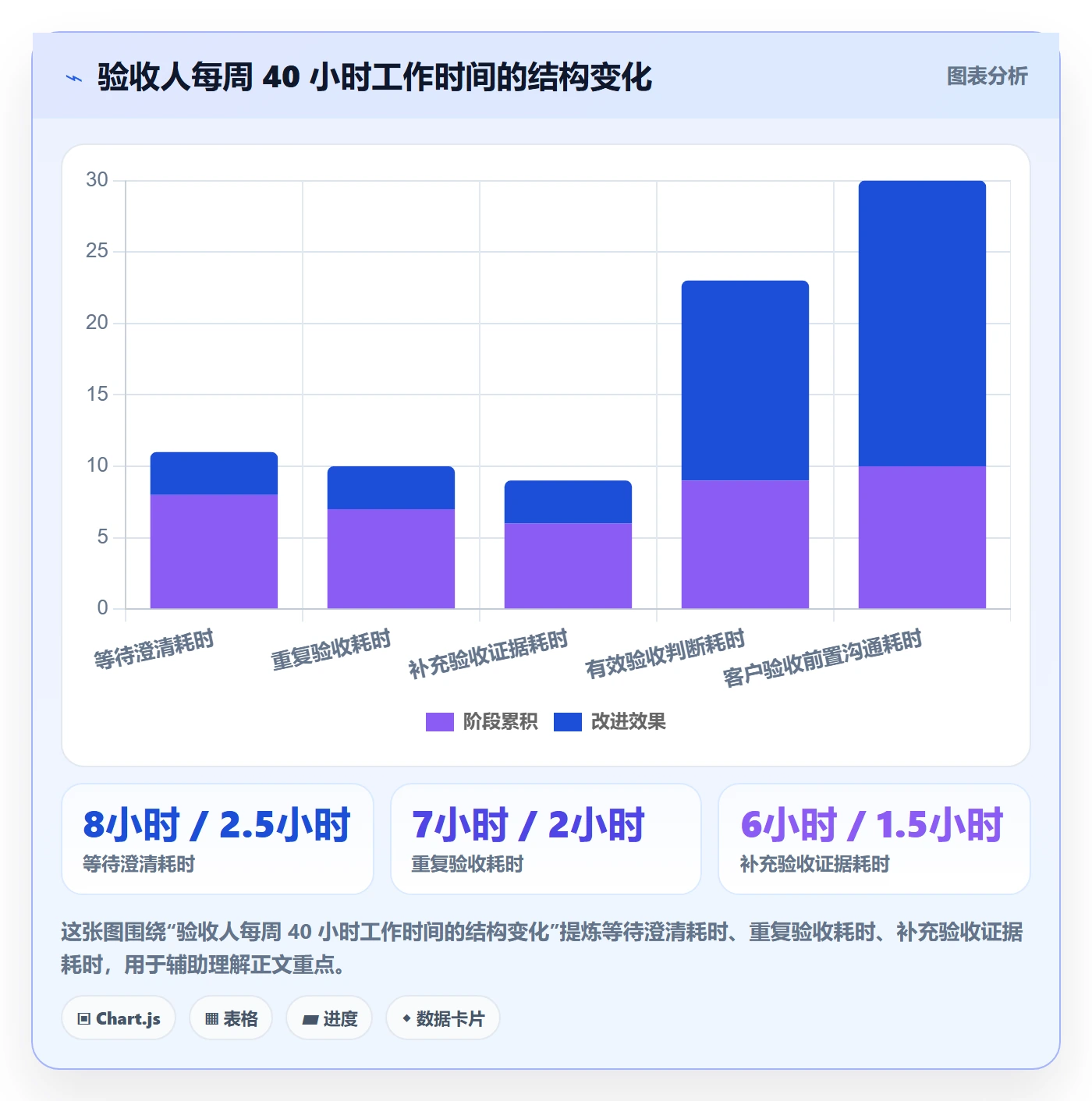 审核实操方法:实施团队提升任务验收效率的制度设计方法与模板