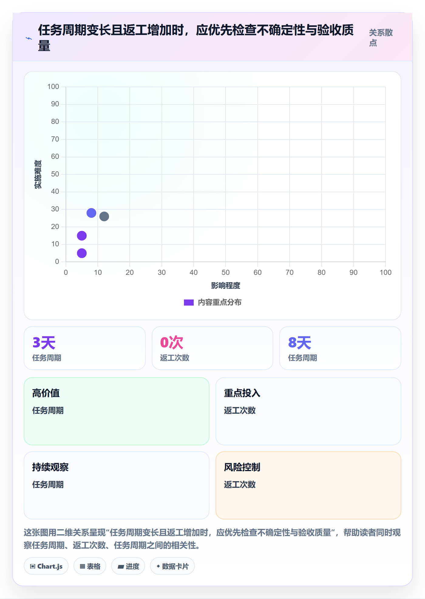 迭代任务流程与规范：研发团队迭代管理风险控制关键指标