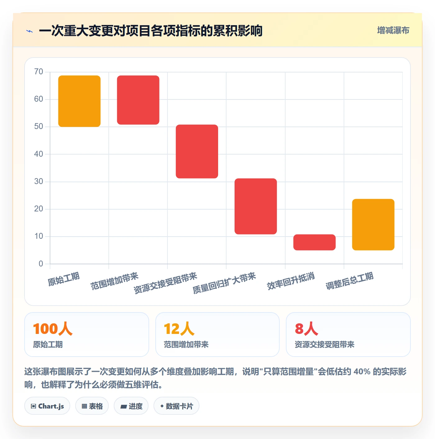 计划调整管理方法大全:企业管理者项目规划流程优化落地清单