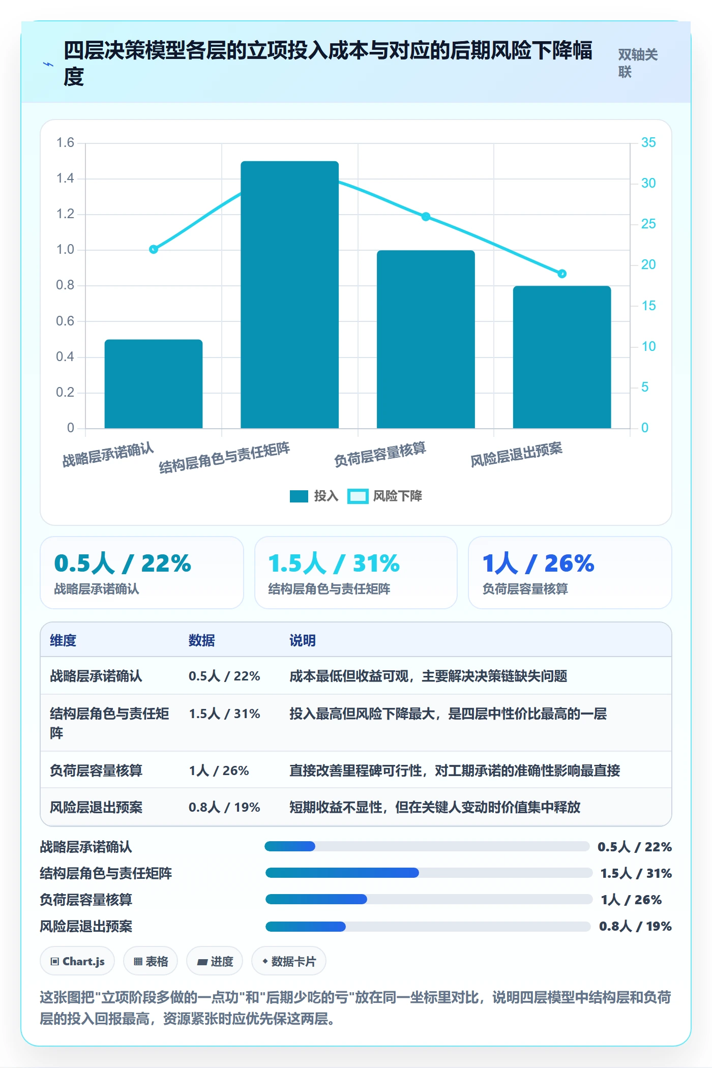 项目立项如何做好项目成员?项目经理落地方案与操作步骤