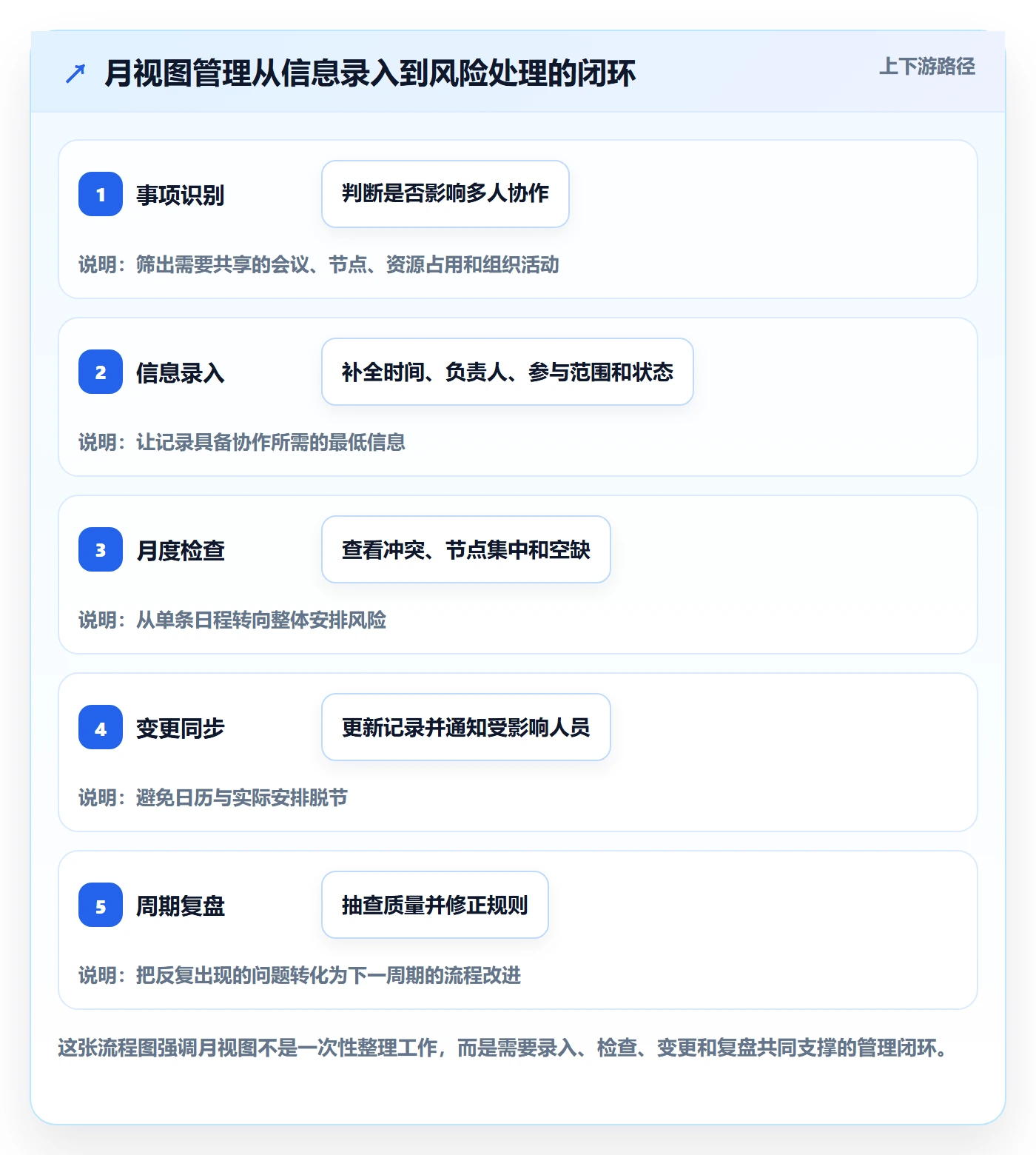 月视图流程与规范：企业管理者日历视图效率提升关键指标