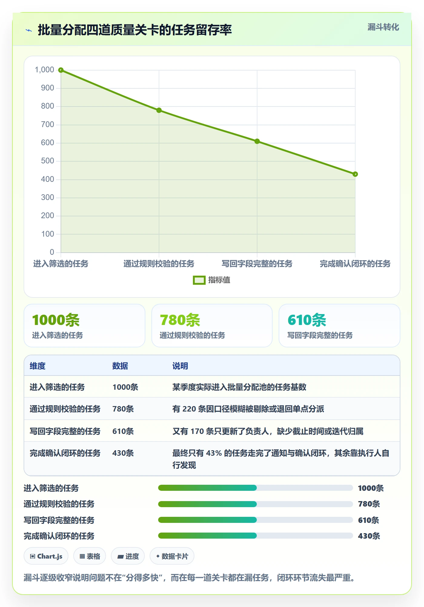 批量分配管理指南:企业管理者如何做好任务分派,最佳实践全流程