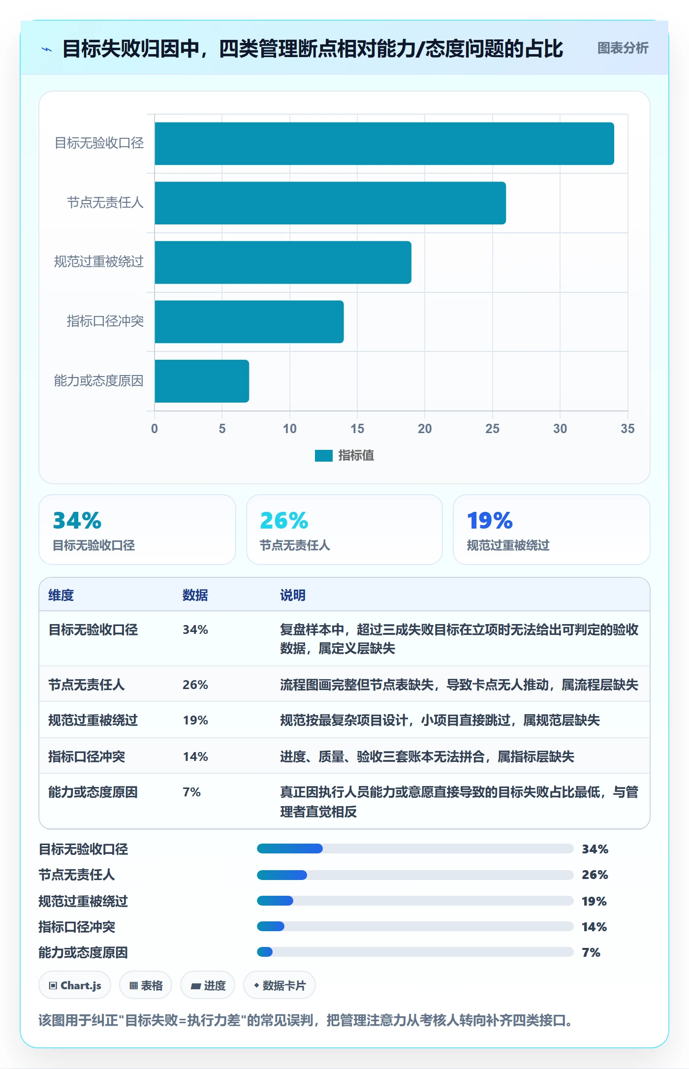 项目目标流程与规范：企业管理者项目目标实操方法关键指标