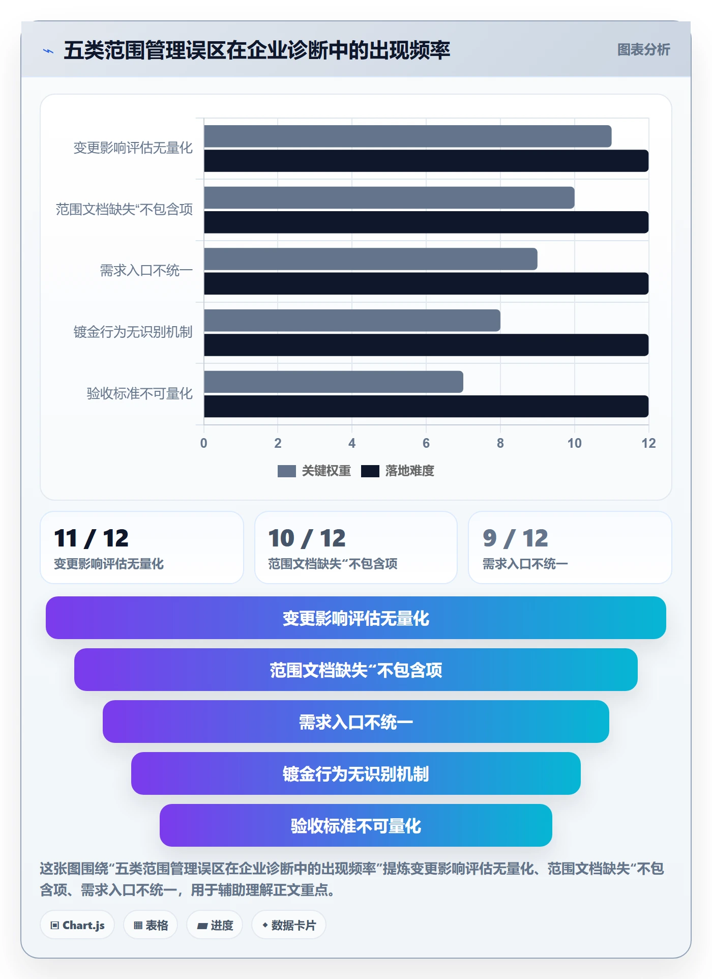 项目范围如何做好工作范围？PMO风险控制与操作步骤