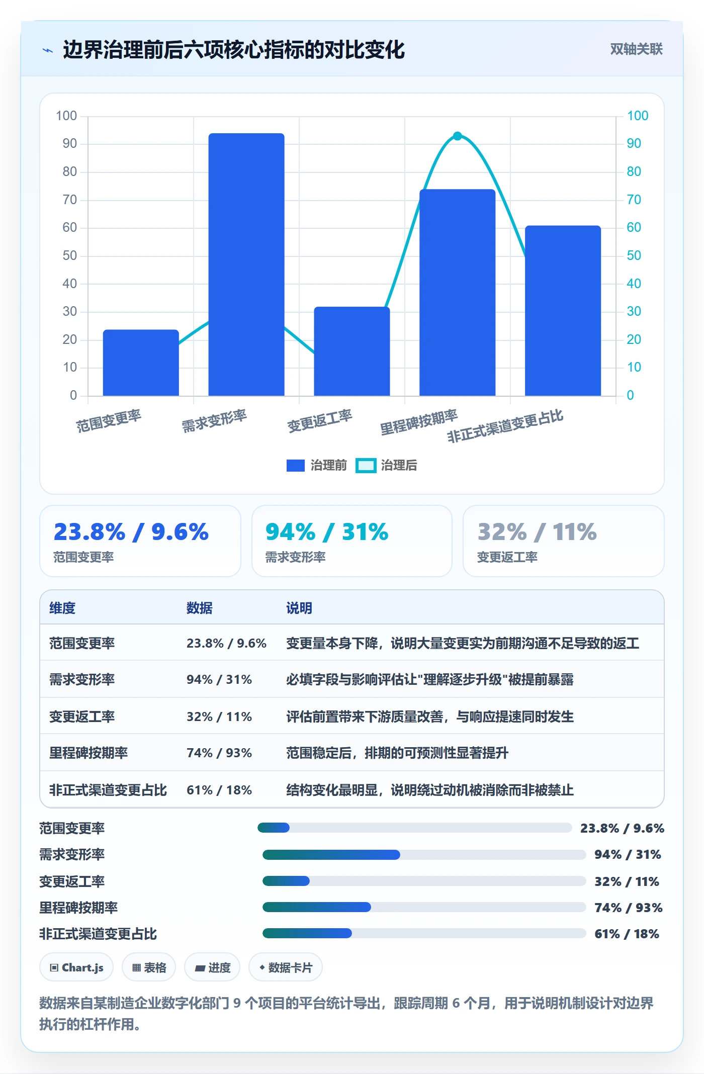 范围边界实操方法：管理层提升项目范围效率的风险控制方法与模板