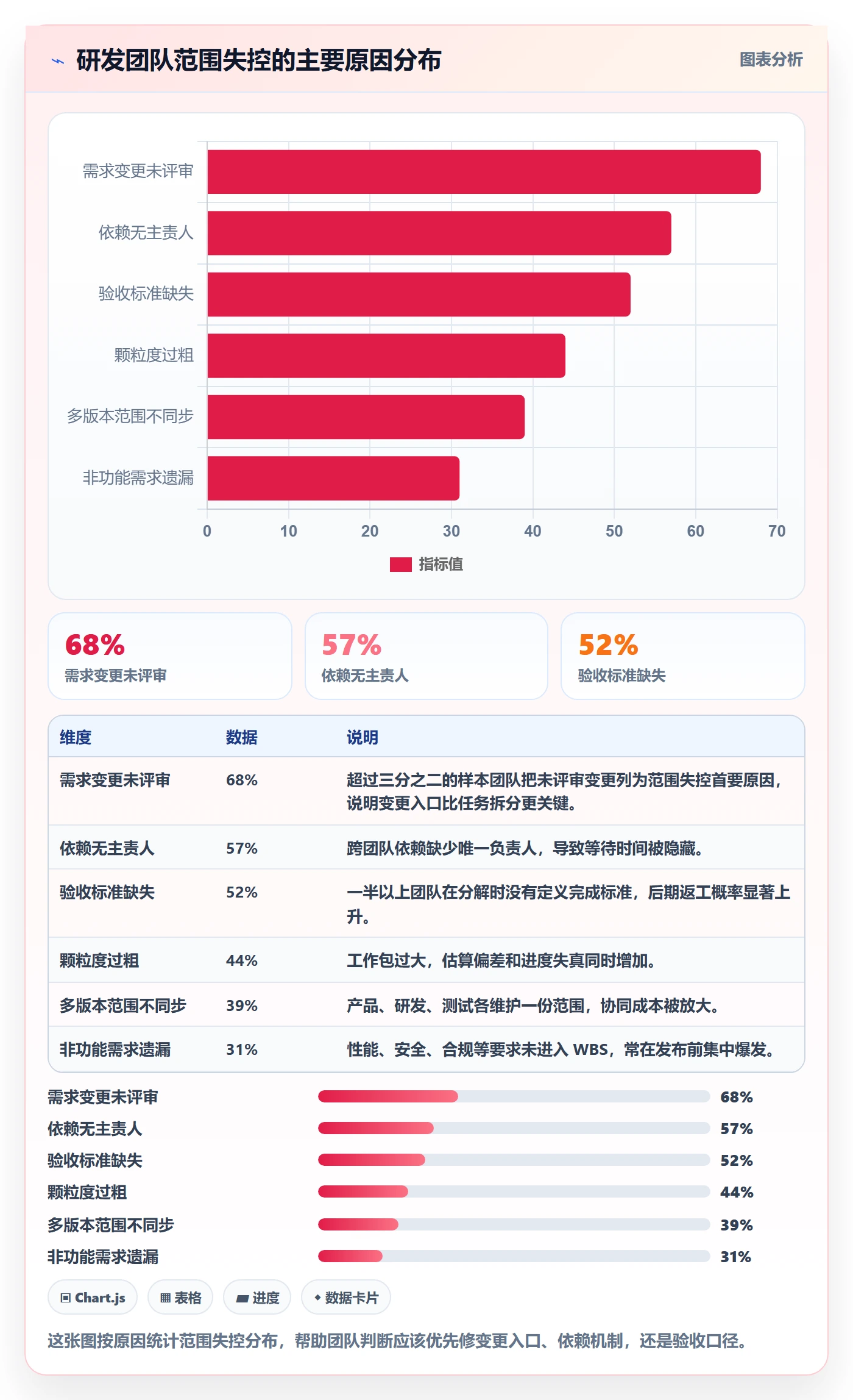 项目范围如何做好工作分解?研发团队协同管理与操作步骤