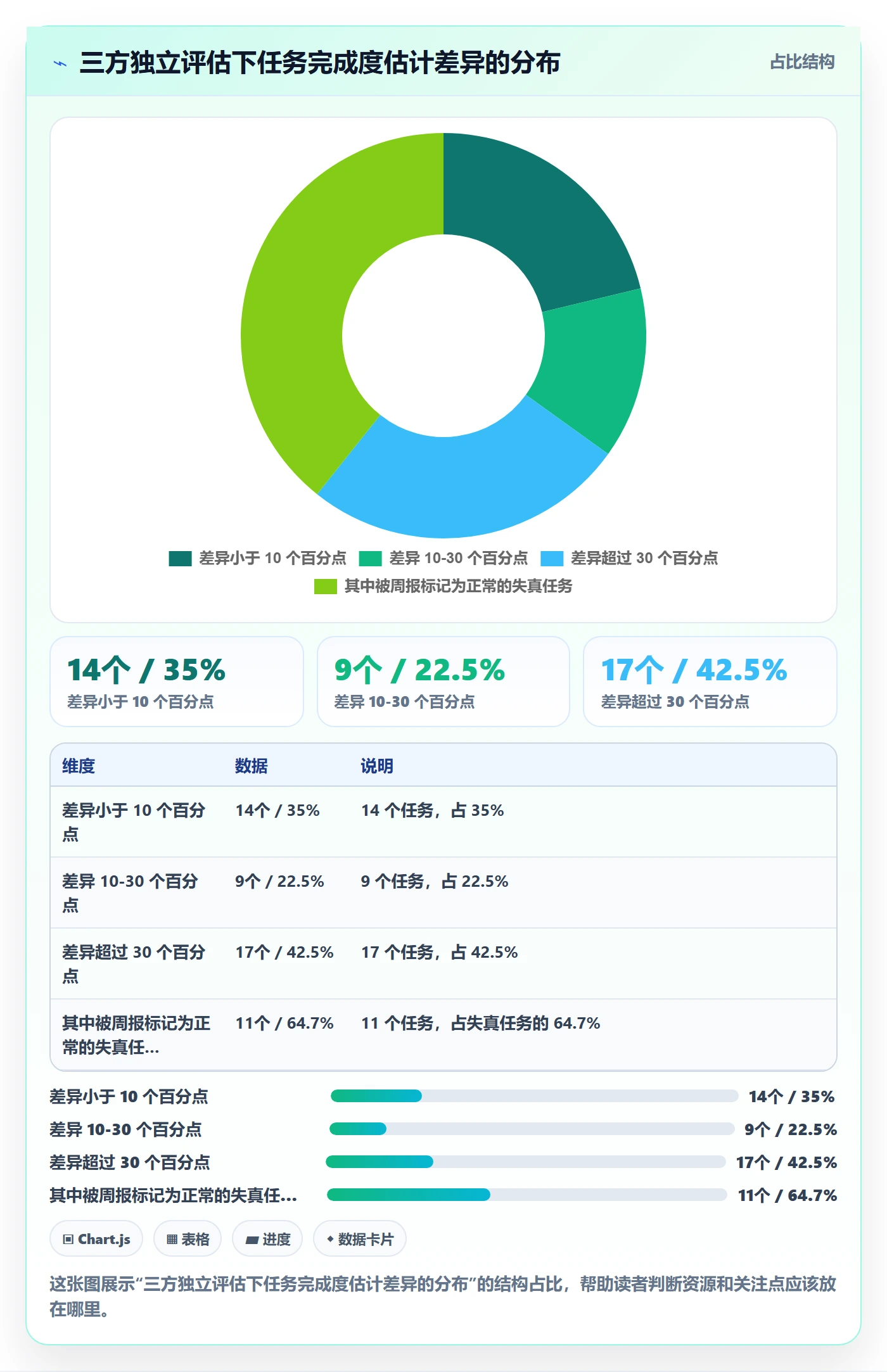 实际进度管理指南:项目成员如何做好进度管理,协同管理全流程