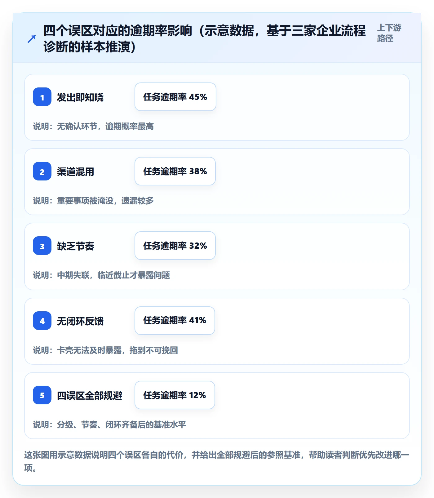 消息通知怎么做?管理层实操方法:任务提醒从0到1