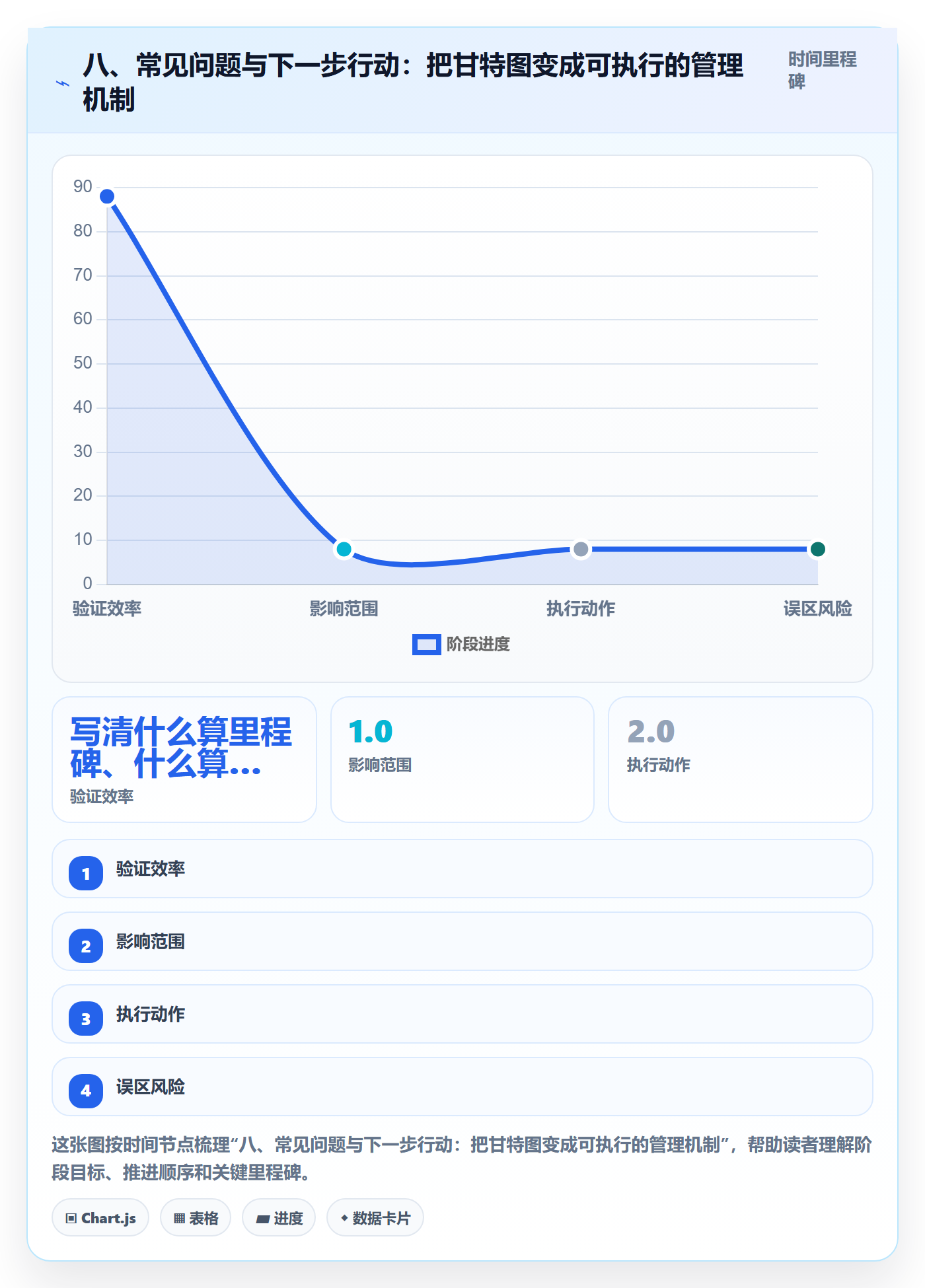 八、常见问题与下一步行动:把甘特图变成可执行的管理机制