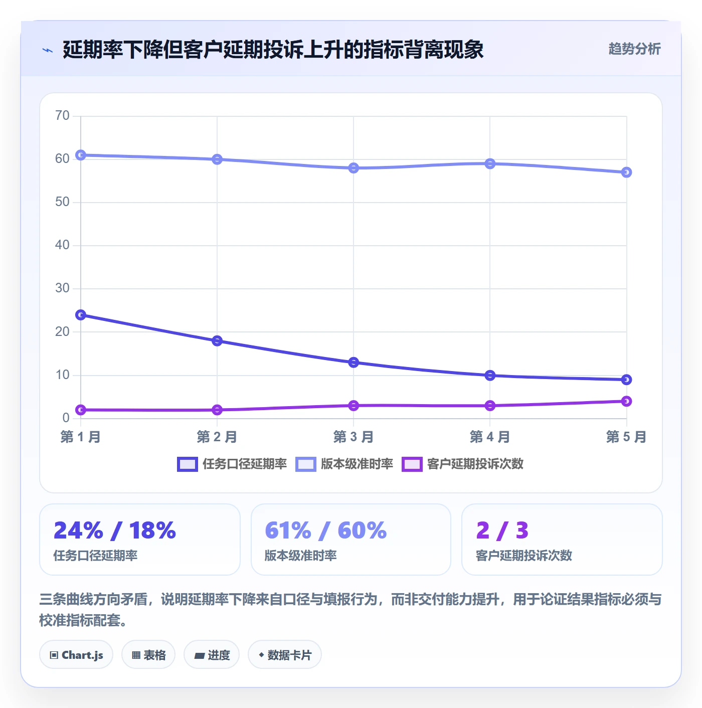 延期流程与规范:研发团队任务执行数据分析关键指标