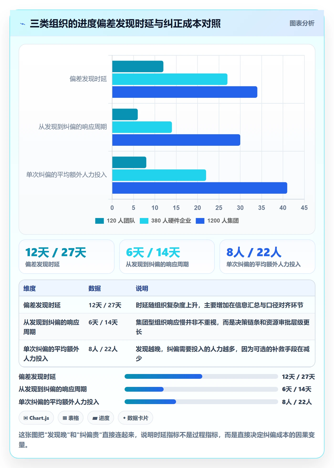 进度偏差落地方案:企业管理者开展进度管理的效率提升案例解析
