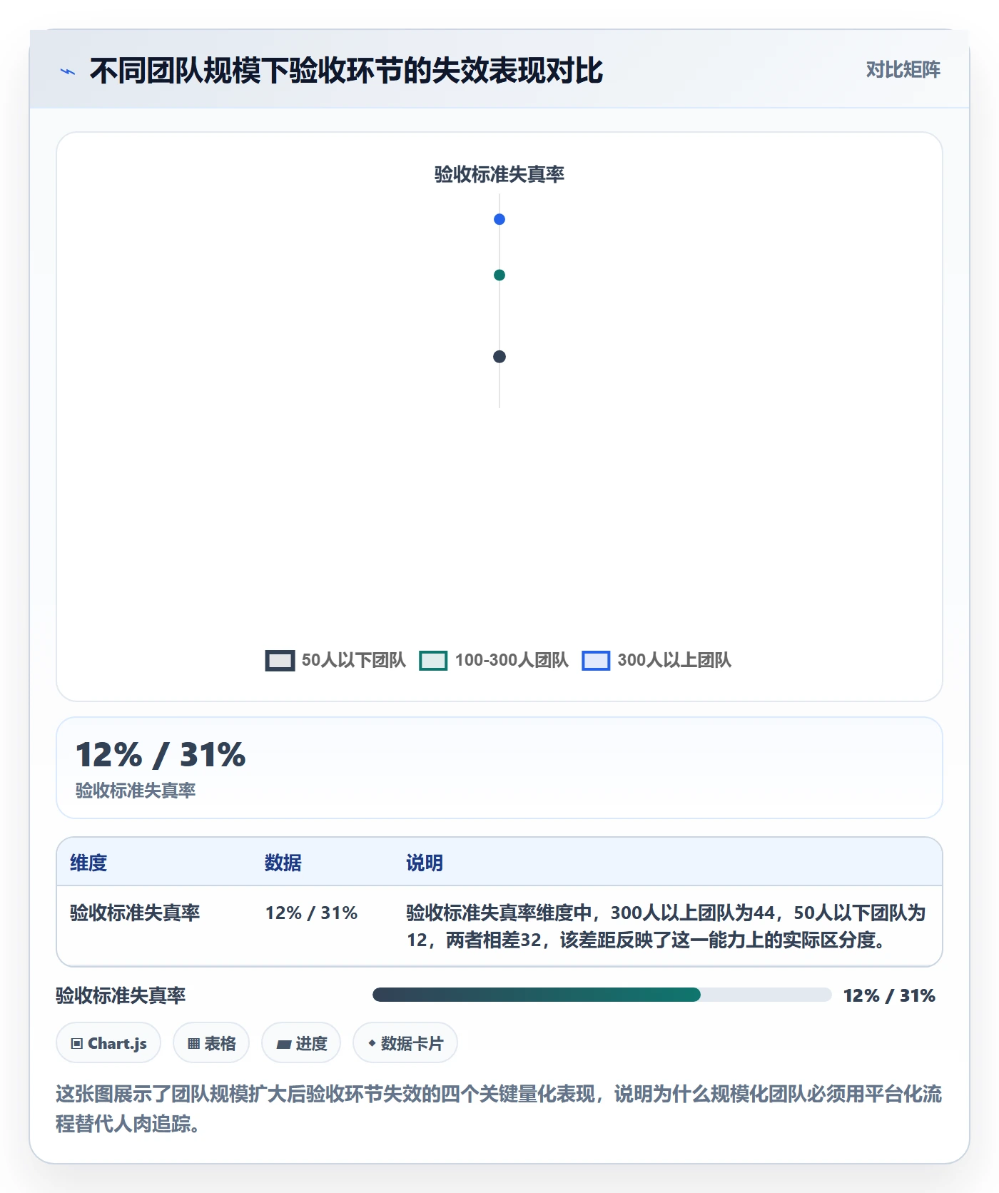 任务验收如何做好确认完成？项目经理效率提升与操作步骤