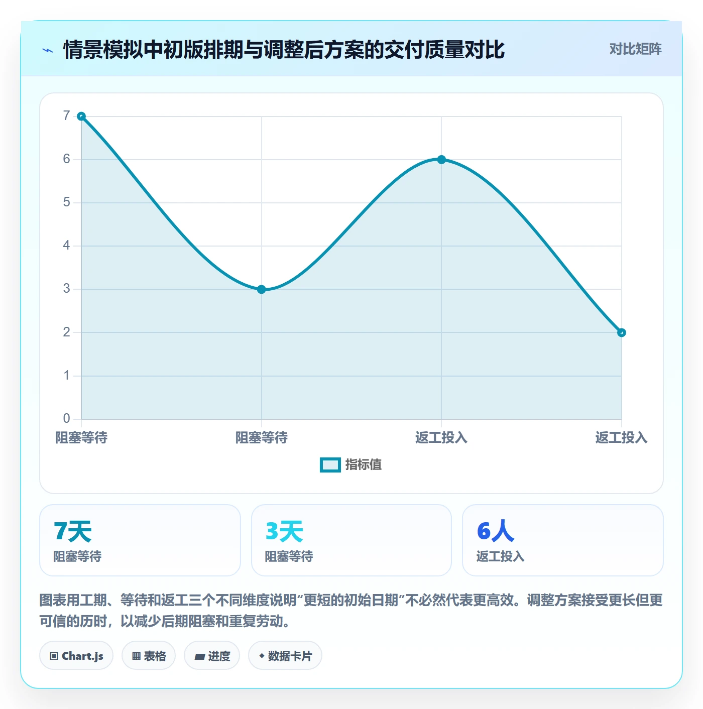 开发周期管理方法大全:项目负责人需求排期落地方案落地清单