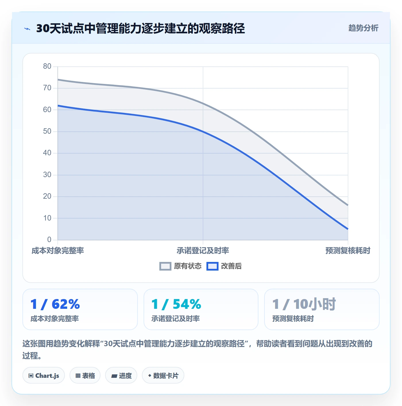 成本管理成本全流程：企业管理者协同管理与一文讲清