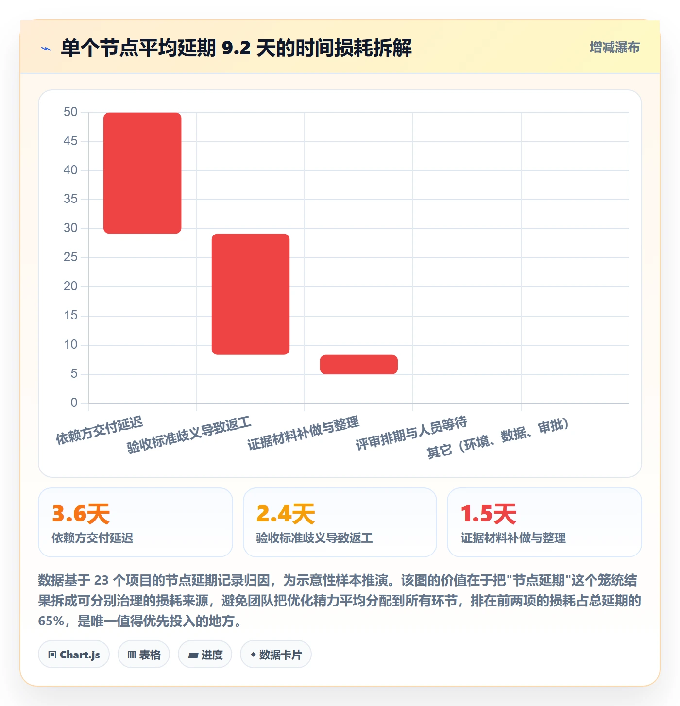 节点验收流程与规范:项目成员里程碑协同管理关键指标
